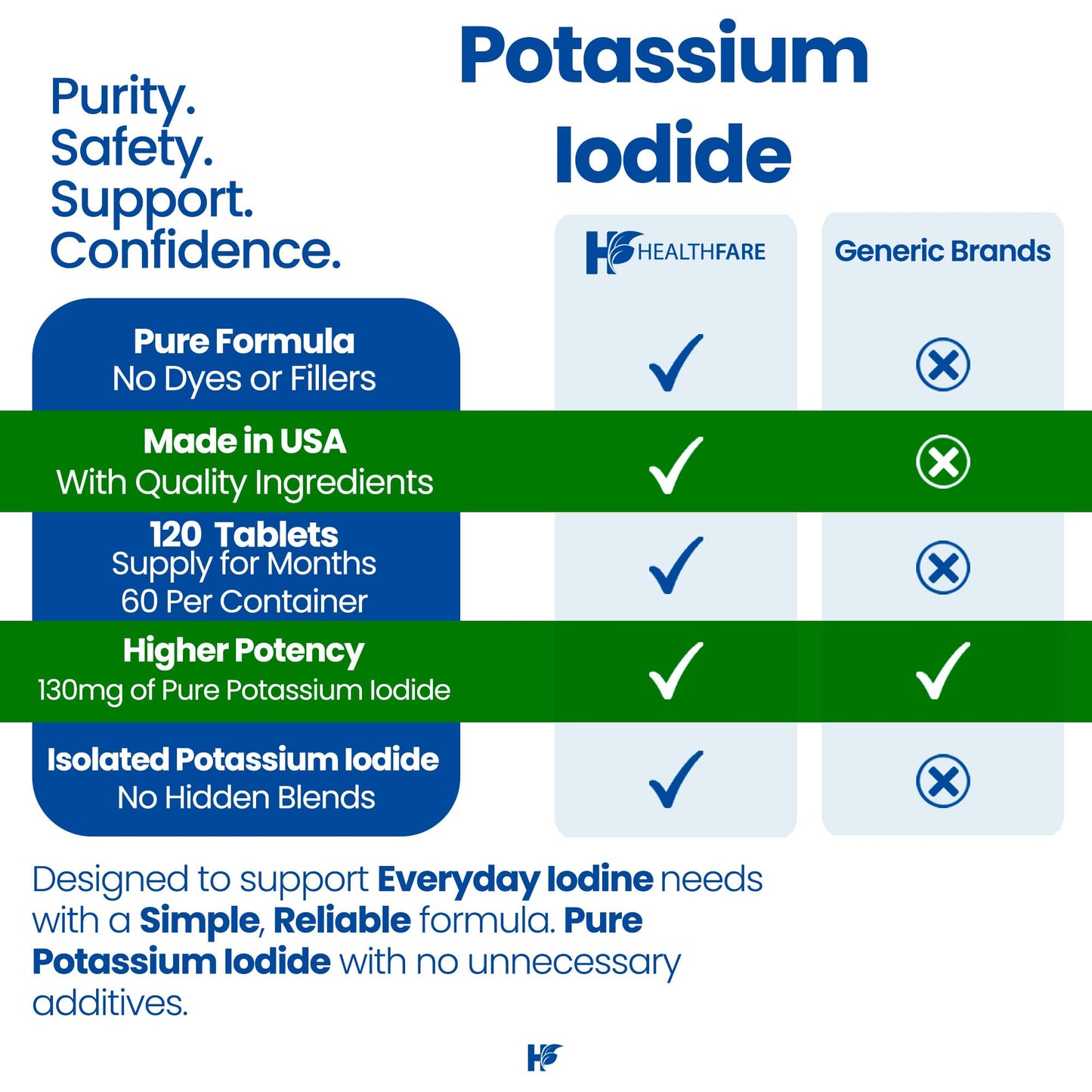 Healthfare Potassium Iodide Tablets 120 Tablets