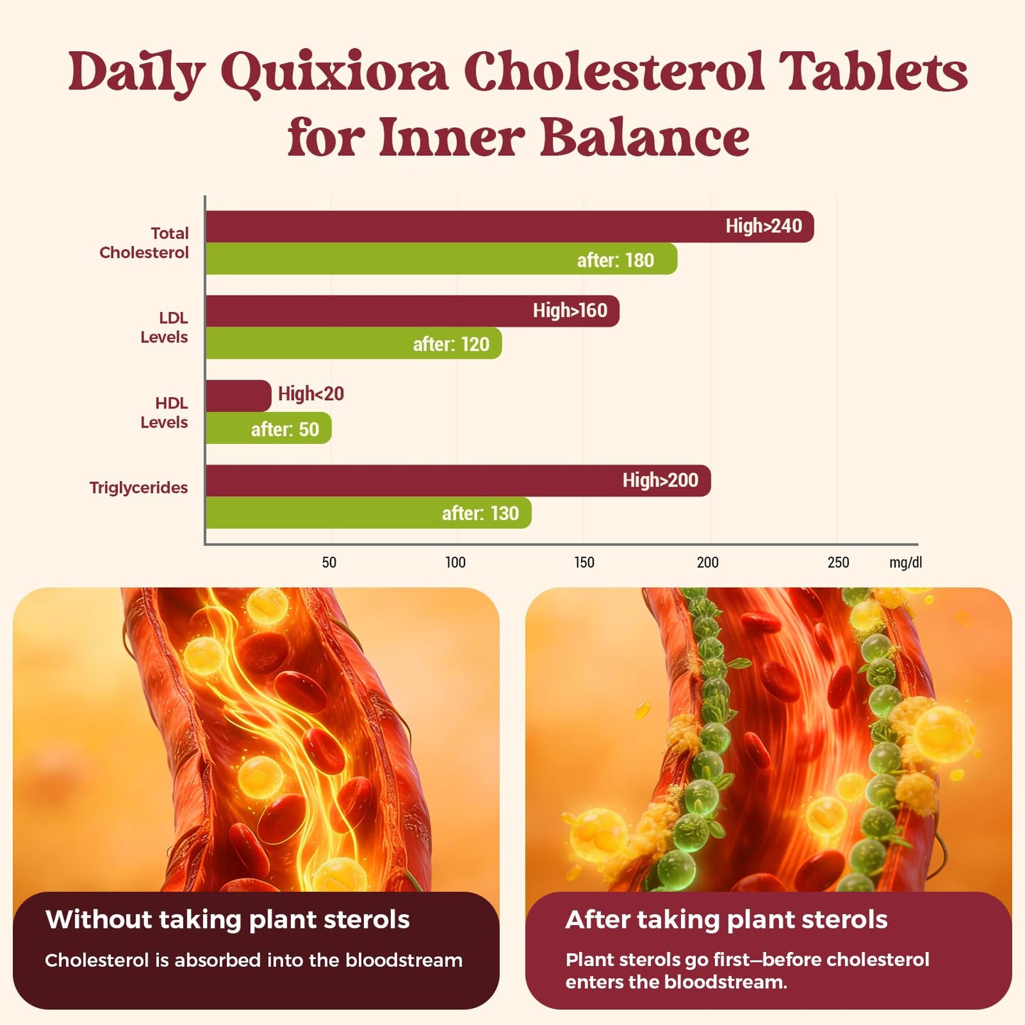 Quixiora Cholesterol Supplement with 1500 mg Plant Sterols & Citrus Bergamot, Omega-3 EPA & DHA, CoQ10 – Triglyceride & for High Cholesterol, 180 Tablets
