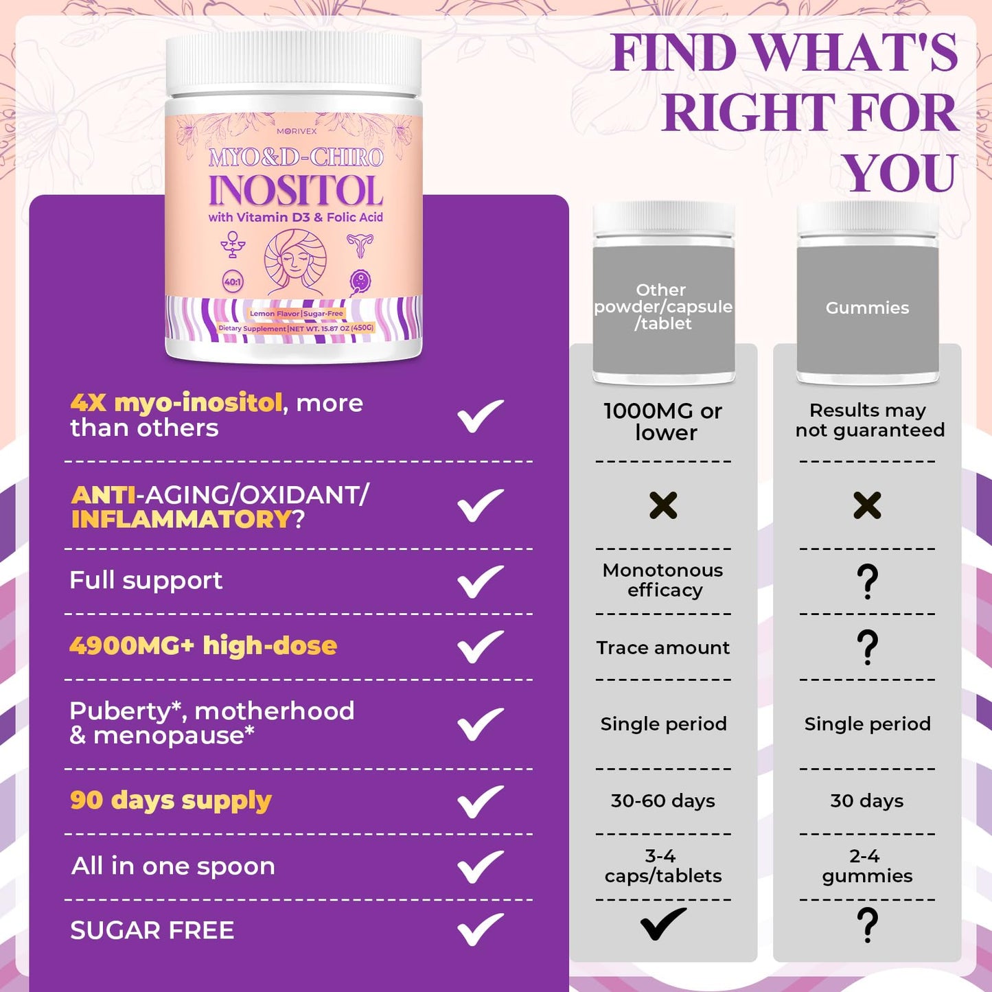 Morivex Myo-Inositol & D-Chiro Inositol Powder, 15.87 oz