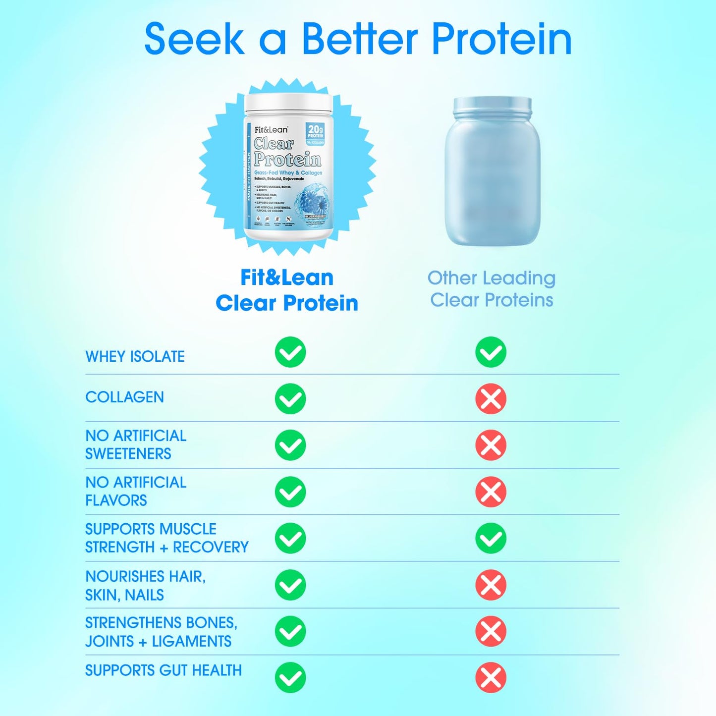 Fit & Lean Clear Protein Powder with Whey Isolate Protein and Collagen, Grass Fed, Blue Raspberry, 16.7 oz