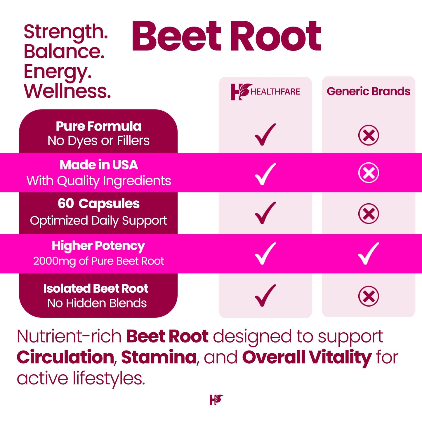 Healthfare Beet Root 2000mg Capsules 60 Count