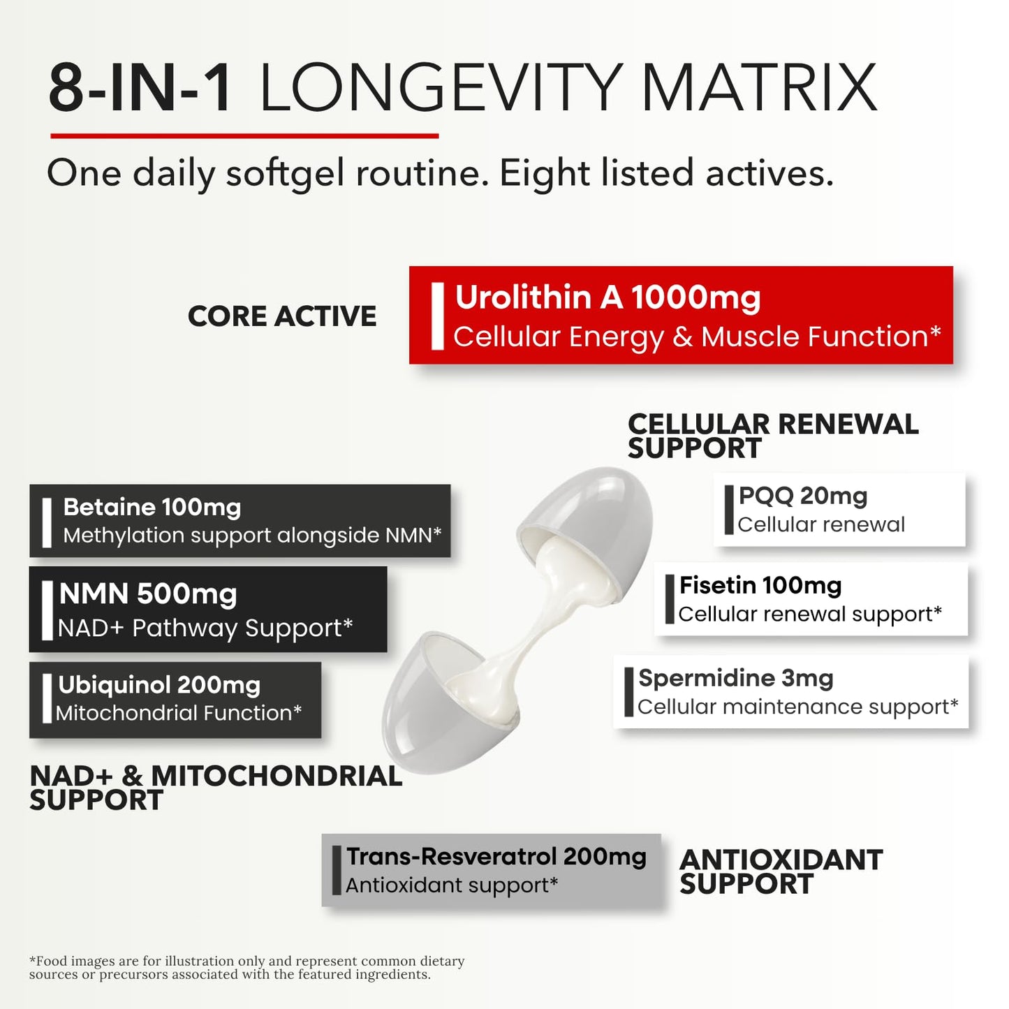 ZAB Urolithin A Supplement, 90 Softgels