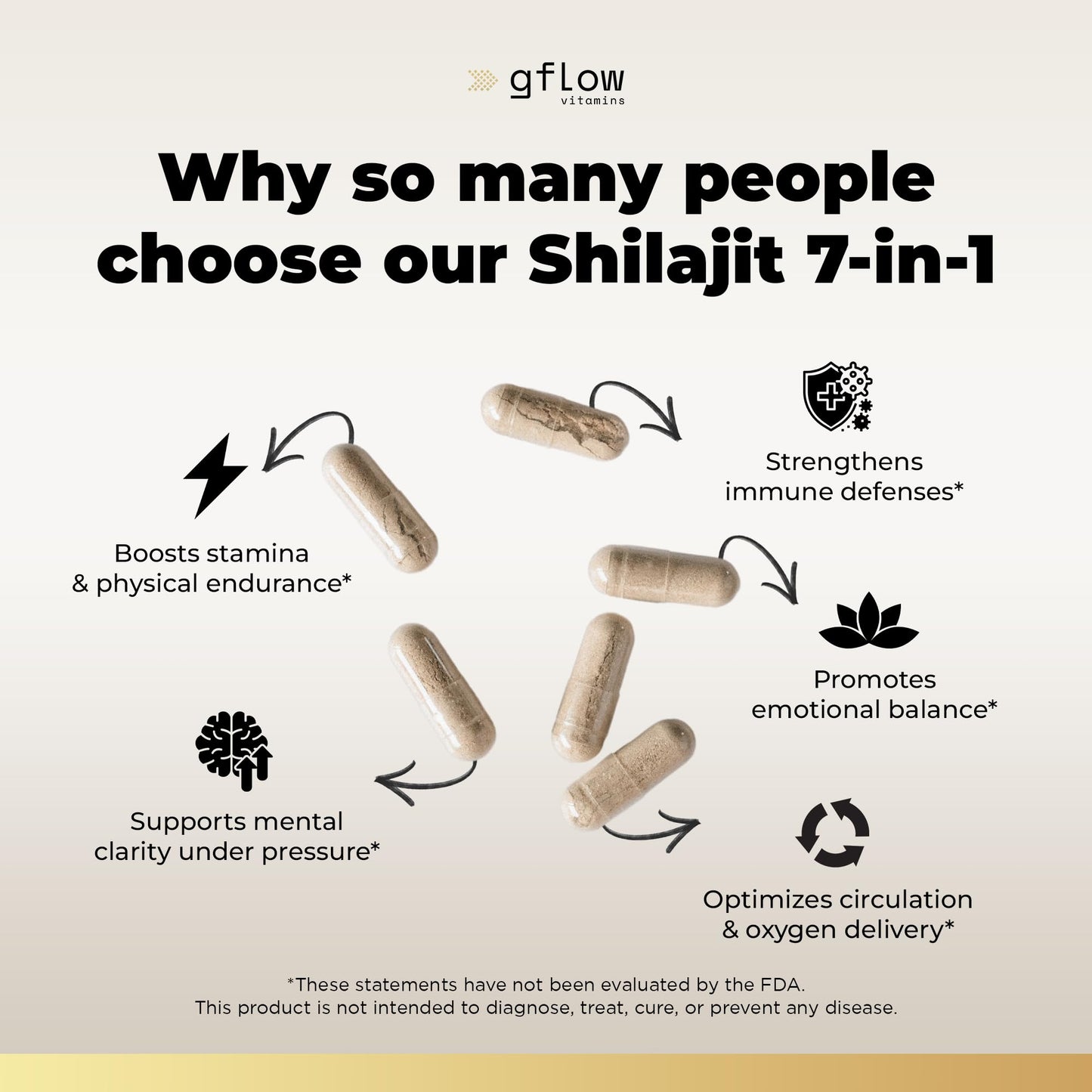 GFlow Vitamins Shilajit with Ashwagandha Rich in Fulvic Acid with Turmeric, Ginseng, Ginkgo Biloba, Stinging Nettle Cordyceps Mushroom Capsules, 90 Count
