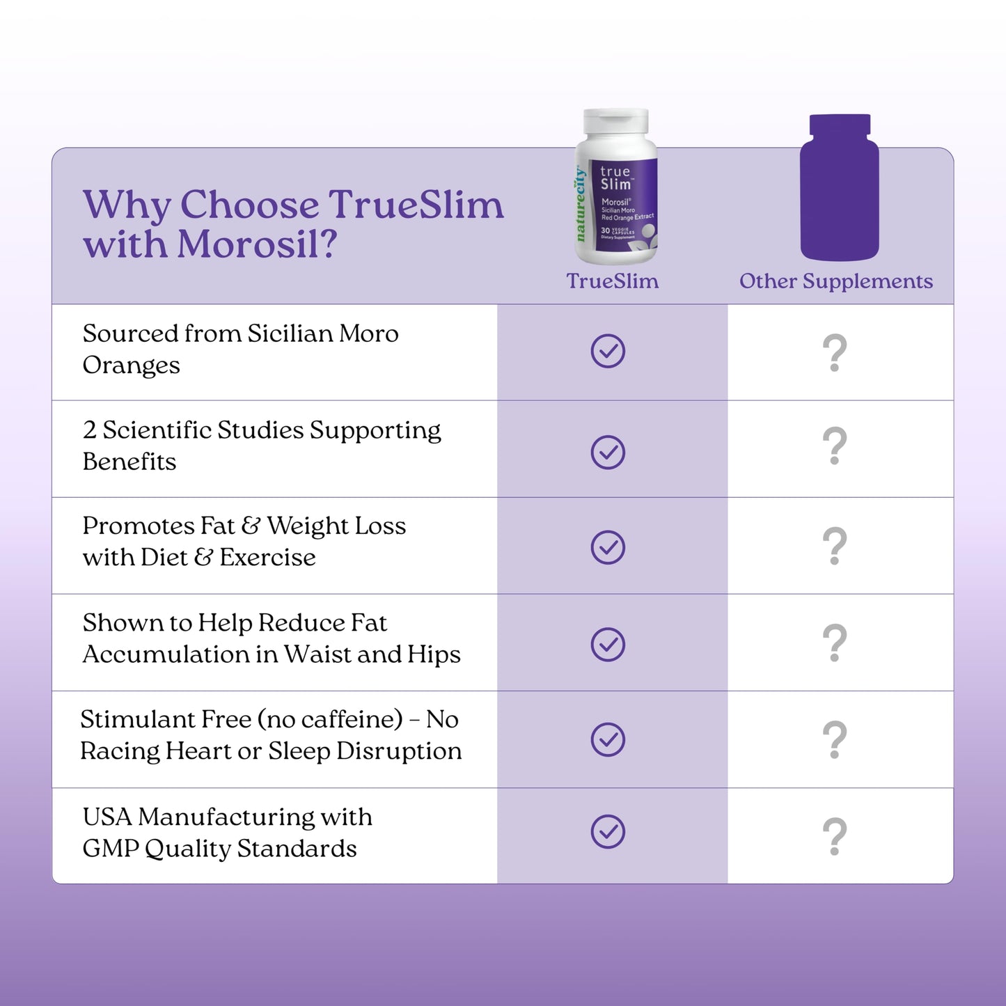 NatureCity True-Slim Morosil Weight Management Capsules, 60 Veggie Capsules