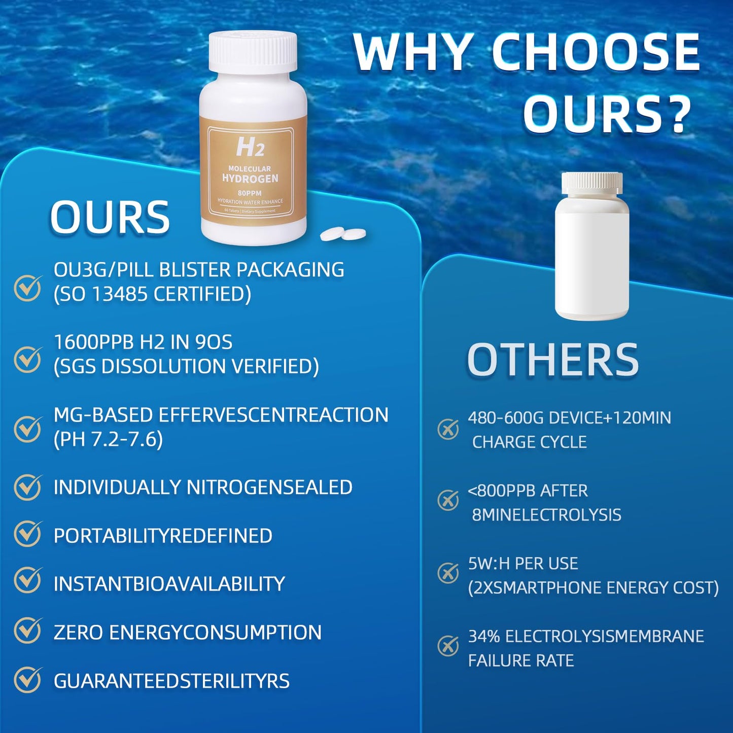Qanbokey Hydrogen Water Tablets, 30 Tablets