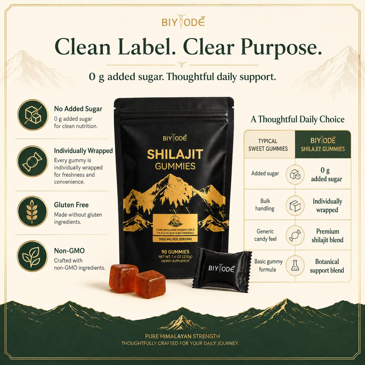 BIYODE Shilajit Gummies for Men, 90 Gummies