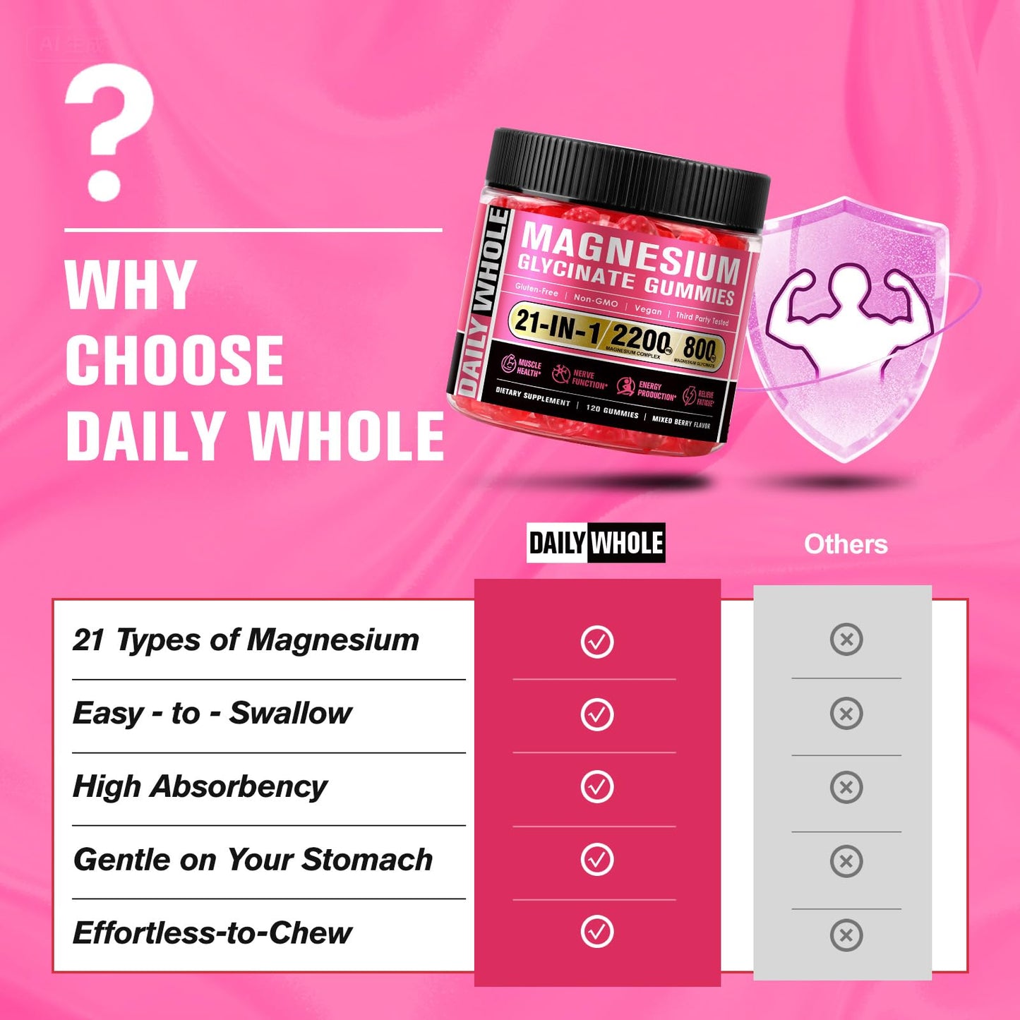 DailyWhole Magnesium Glycinate Gummies 21 in 1, 120 Gummies