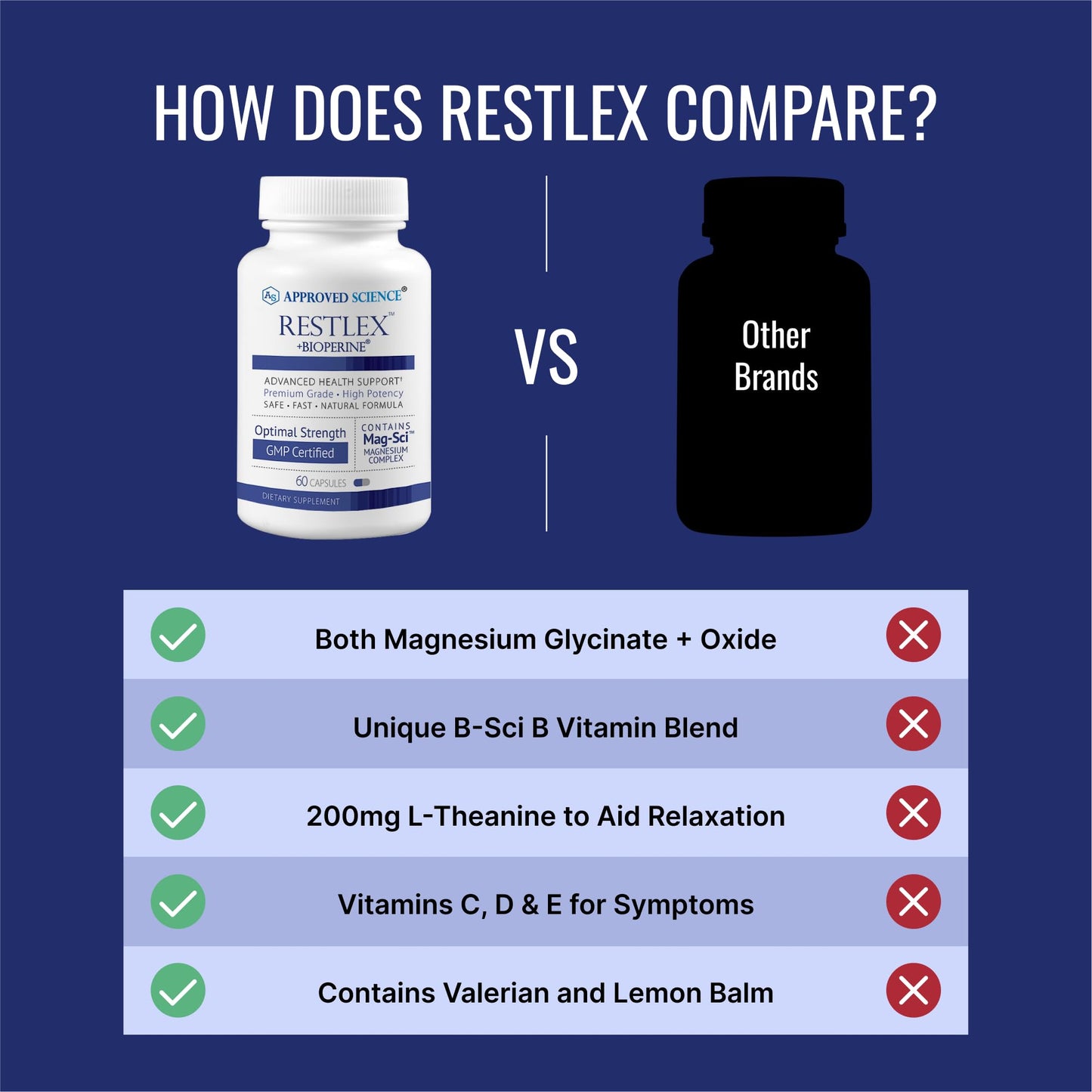 Approved Science Restlex for Restless Legs Magnesium Glycinate Capsules, 60 Count