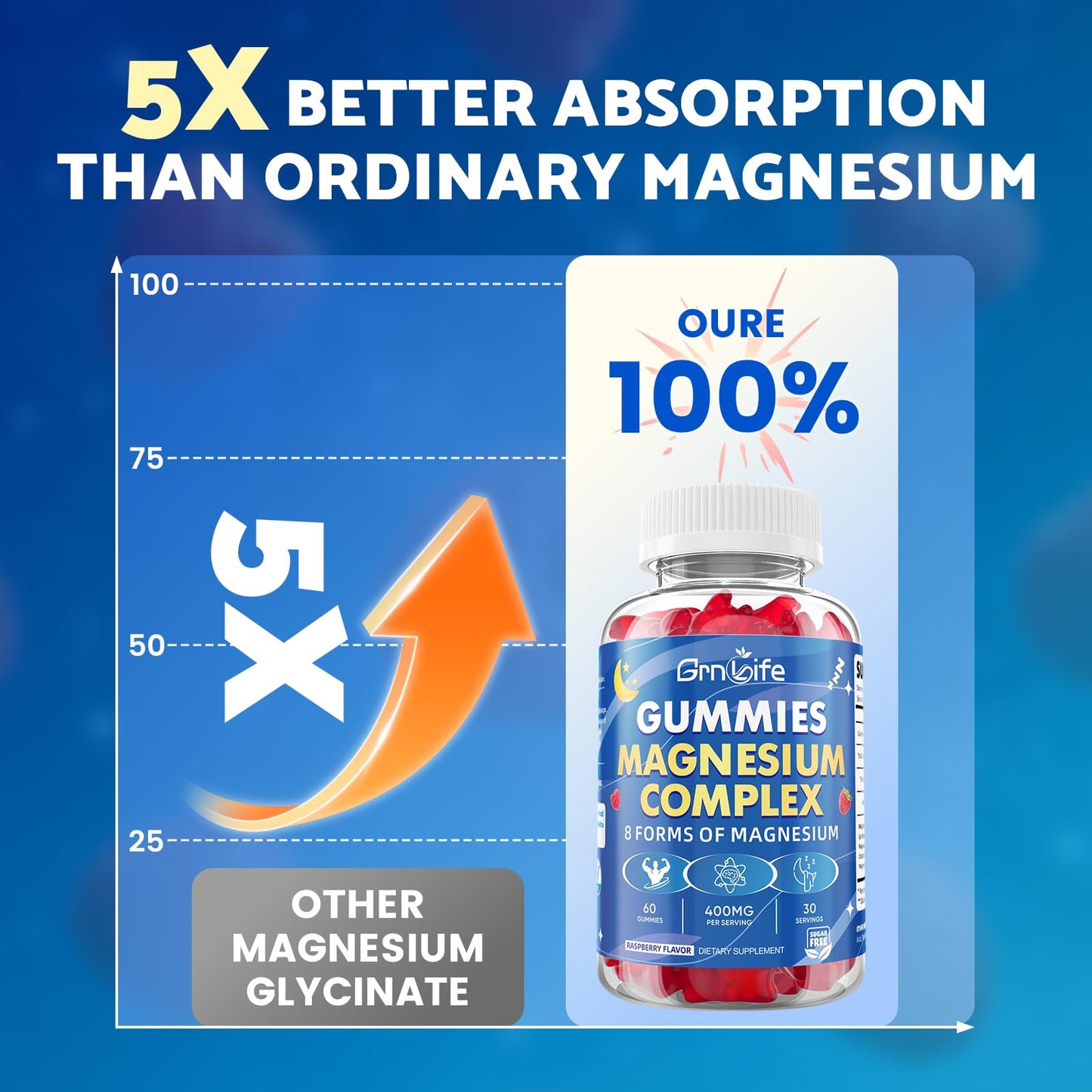 GrnLife Magnesium Complex Gummies 400mg, 120 Count