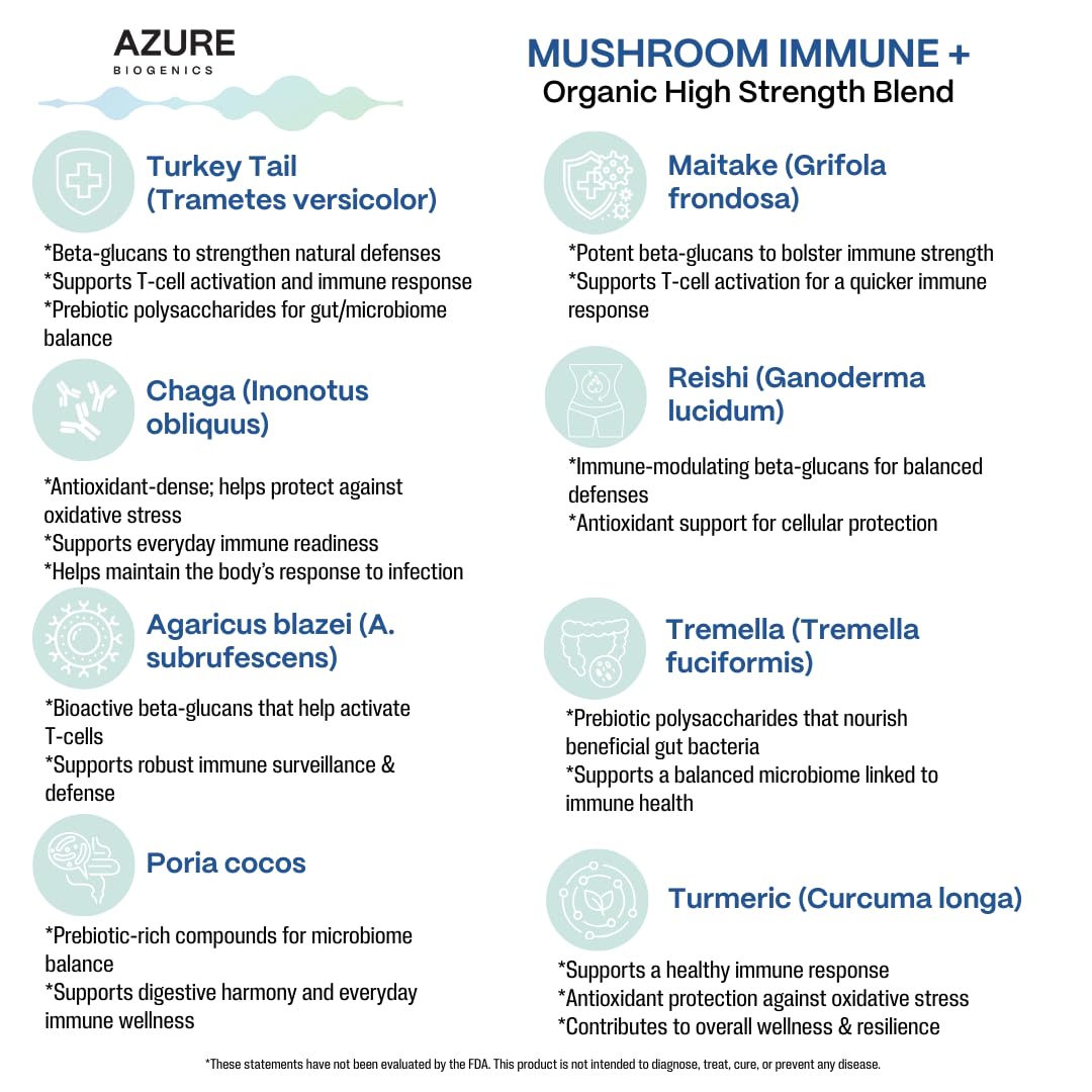 Azure Biogenics Mushroom Supplement Immune Support Formula with Lion's Mane, Reishi & Turkey Tail and 14 Adaptogenic Mushrooms with Cordyceps, Maitake and More, Organic, Vegan, Non-GMO, 90 Capsules
