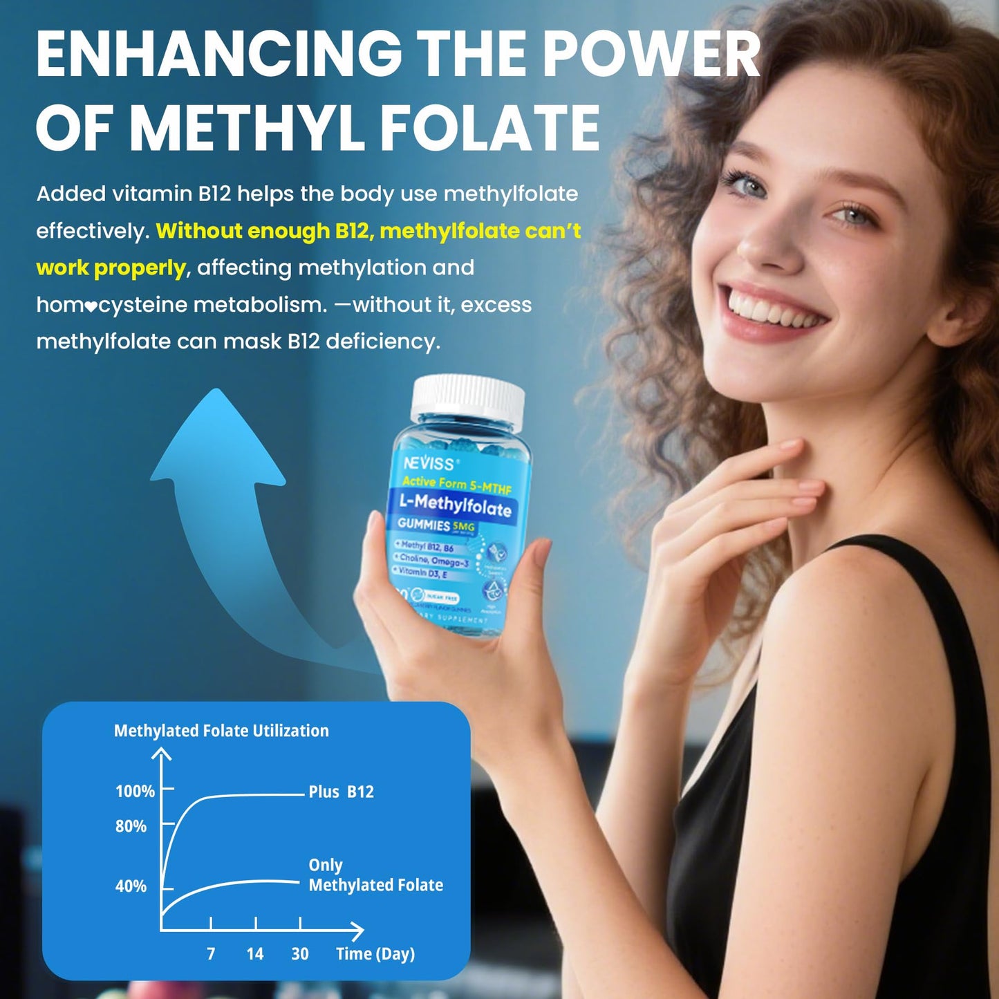 NEVISS L-Methylfolate Gummies & Methyl B12 5-MTHF, 60 Count