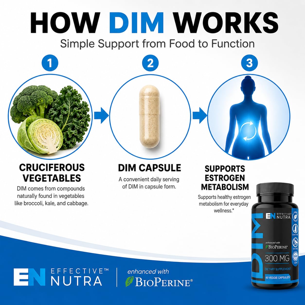 Effective Nutra DIM Supplement 300mg + BioPerine, Extra Strength Estrogen Blocker for Men & Hormone Balance for Women - Diindolylmethane, 60 Capsules