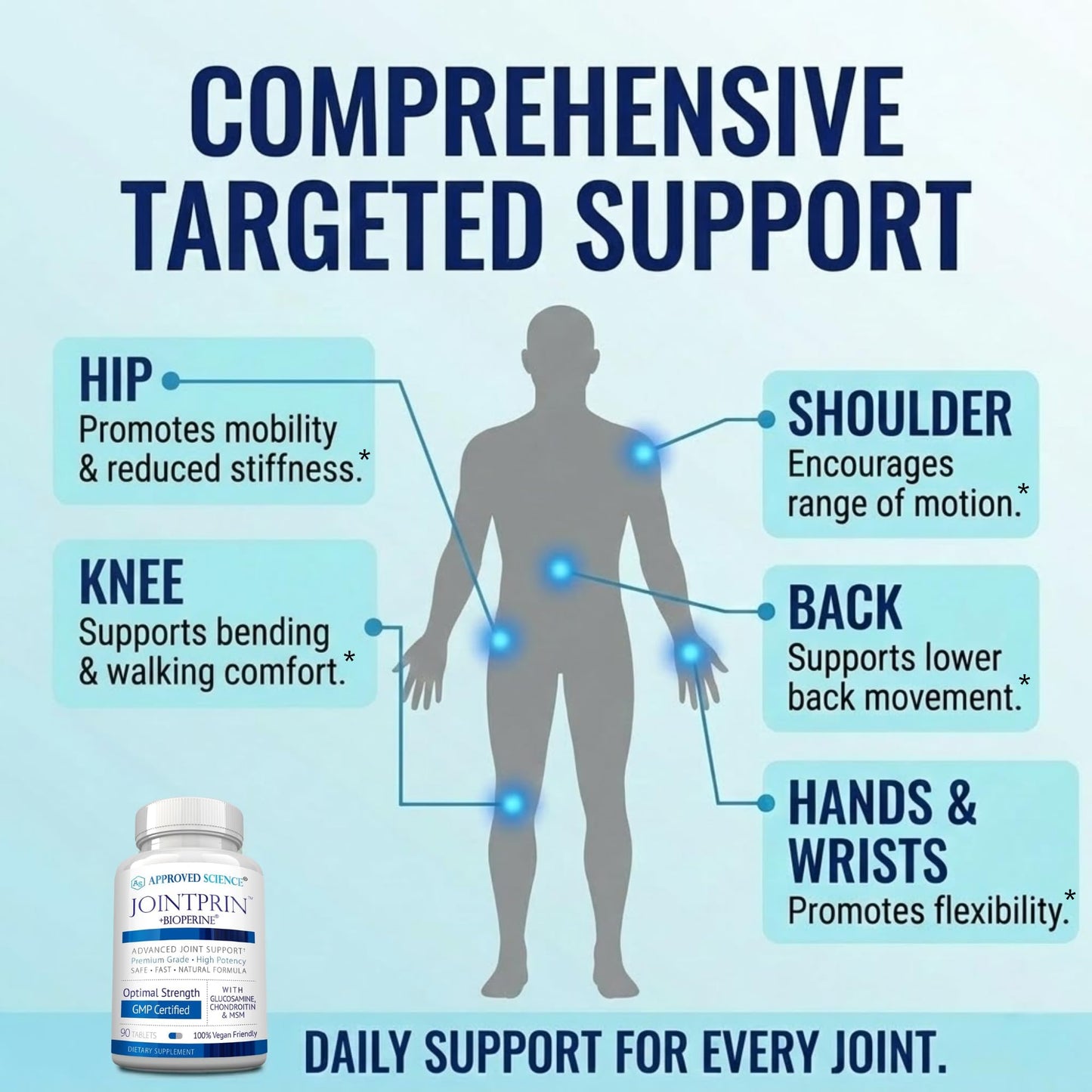 Approved Science Jointprin Joint Support Supplement 270 Tablets
