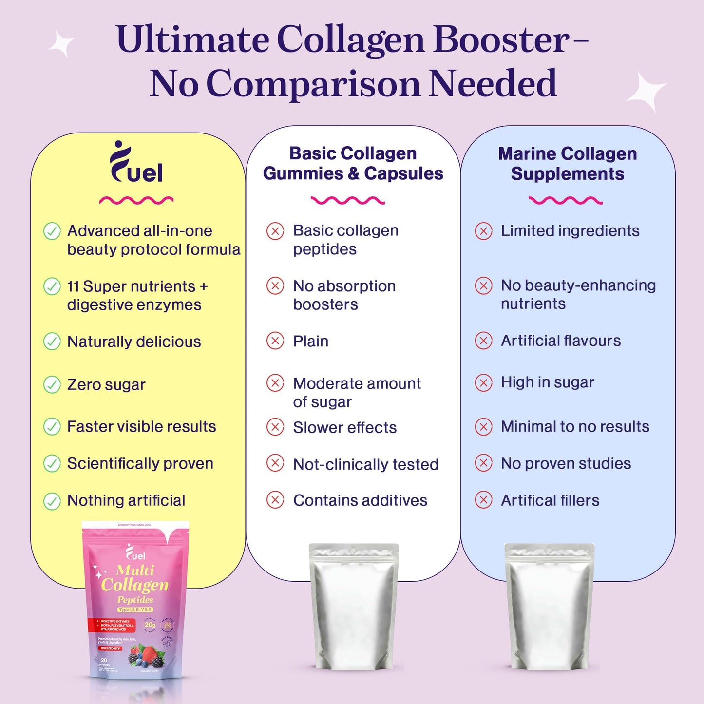 Fuel Multi Collagen Peptides Powder 9.59 oz