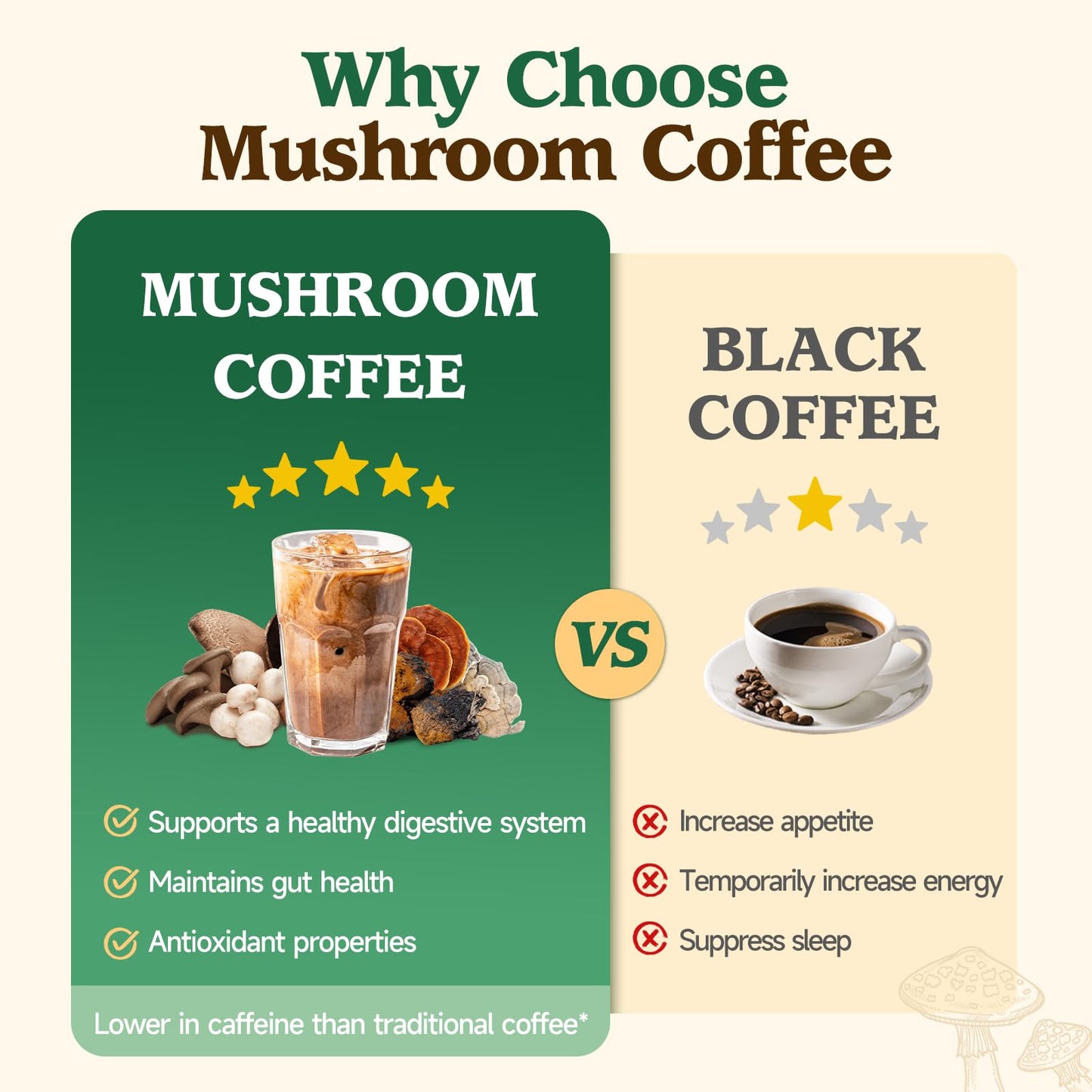Ahete 10-in-1 Mushroom Coffee with Organic Arabica, Lion’s Mane, Chaga, Reishi & Cordyceps Powder 7.05 oz
