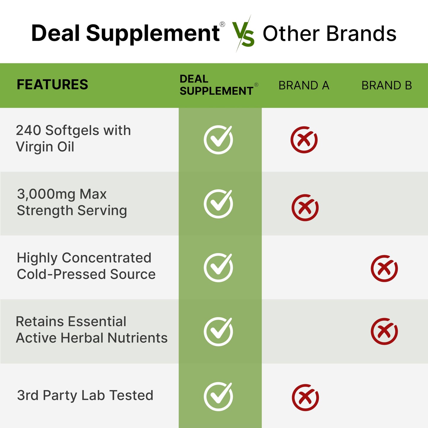 DEAL SUPPLEMENT Pumpkin Seed Oil 3,000mg with Saw Palmetto Softgel, 240 Softgels, Non-GMO