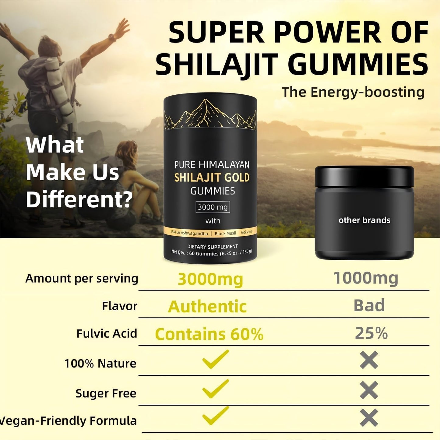 HWAXIGO 3000mg Himalayan Shilajit Gummies 60 Count