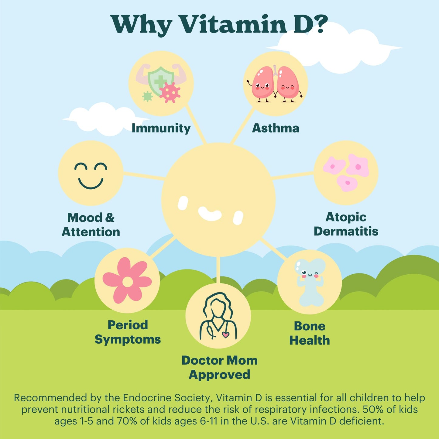 MamaDoc Rx Certified Organic Kids and Teens Whole Food Vitamin D3 800 IU Chewables 60 Count