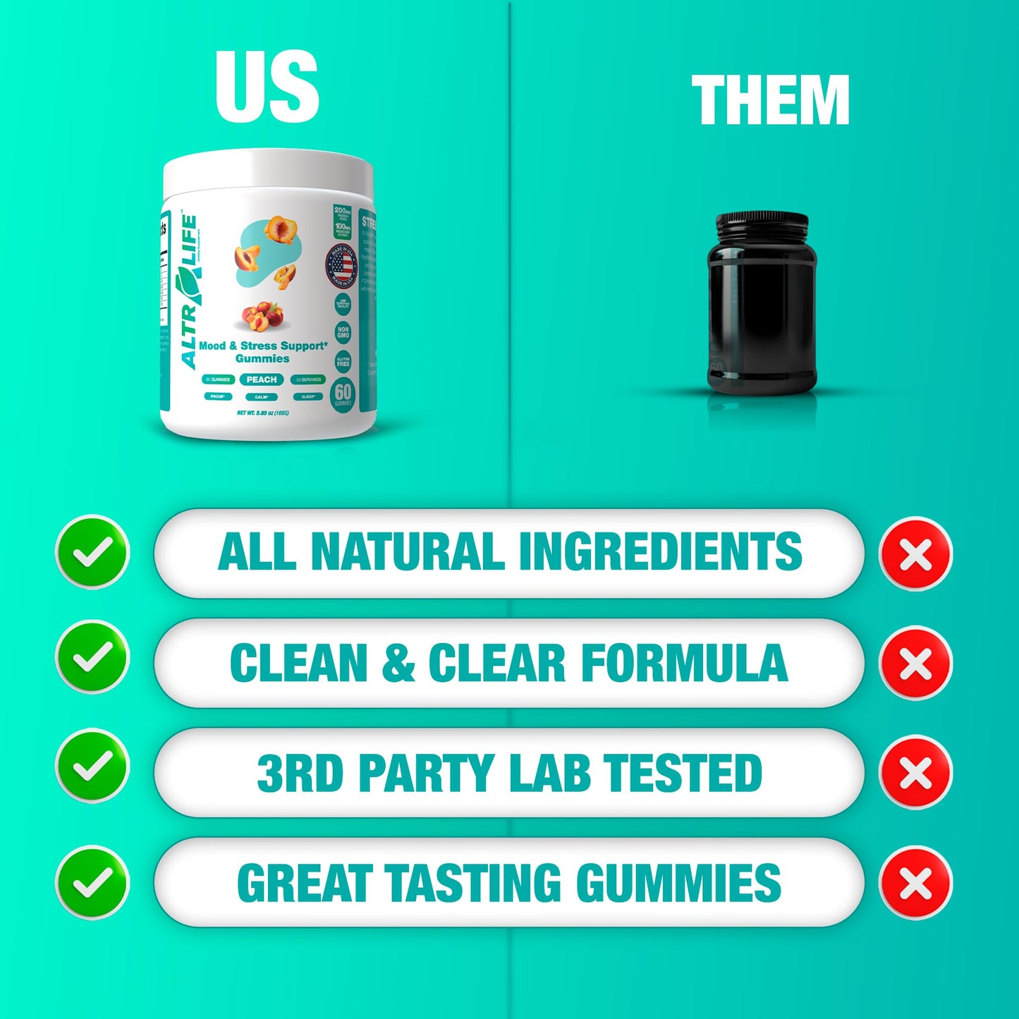 ALTRALIFE Kava Kava Gummies 60 Count
