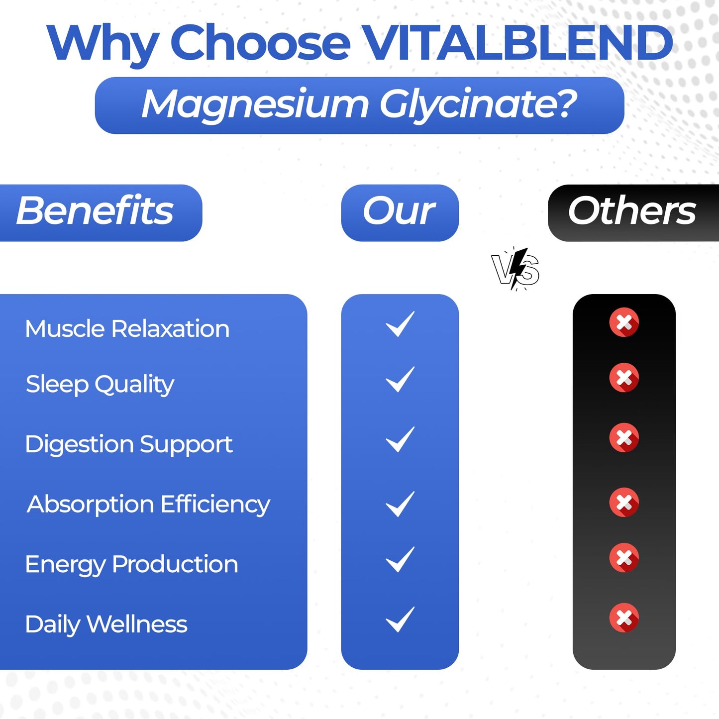 Vitalblend Magnesium Glycinate Capsules 300 mg – Chelated Magnesium Supplement for Relaxation, Sleep & Muscle Support – High Absorption Formula – Gentle on Stomach, 60 Capsules