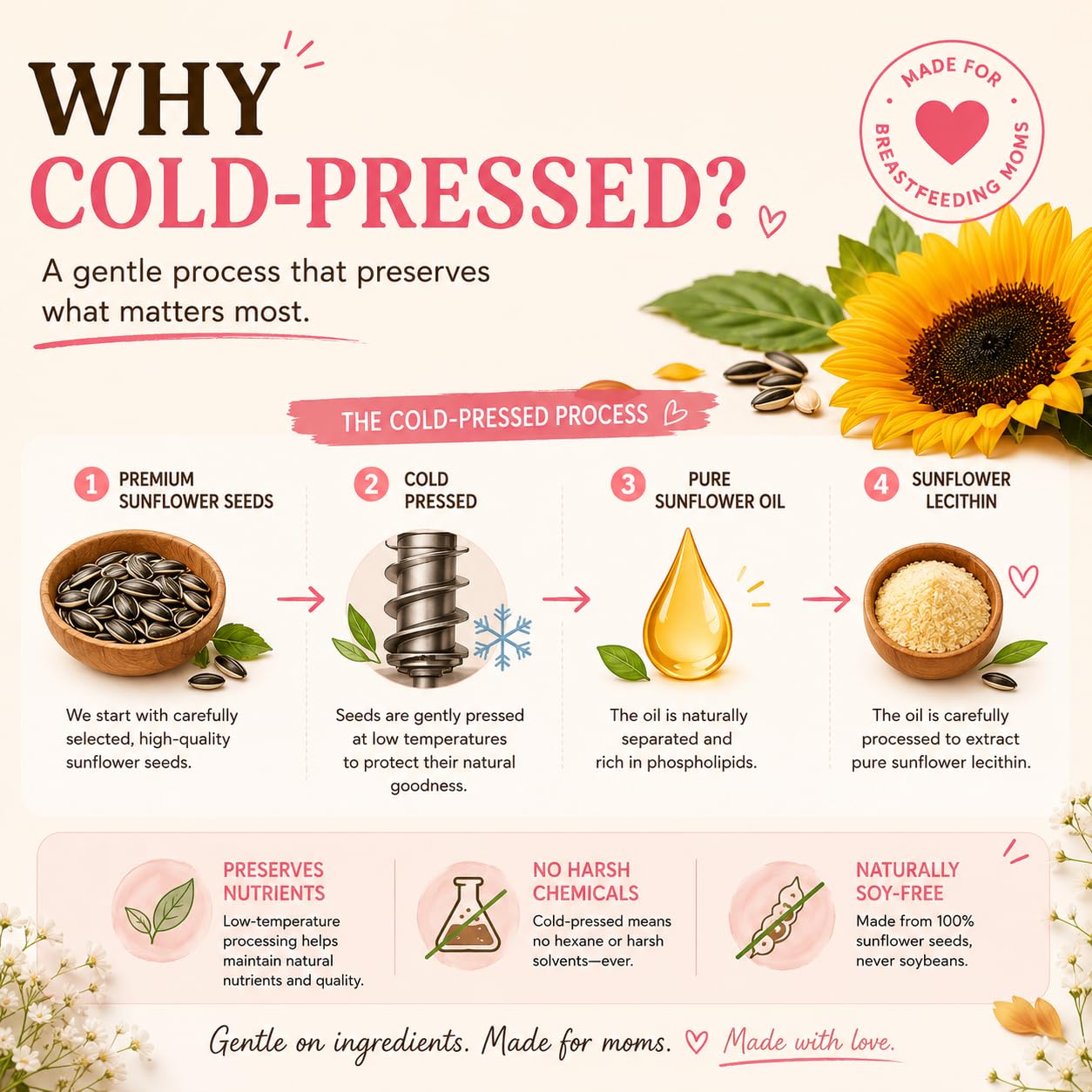 Flower Child Sunflower Lecithin Cold-Pressed Gummies 60 Count