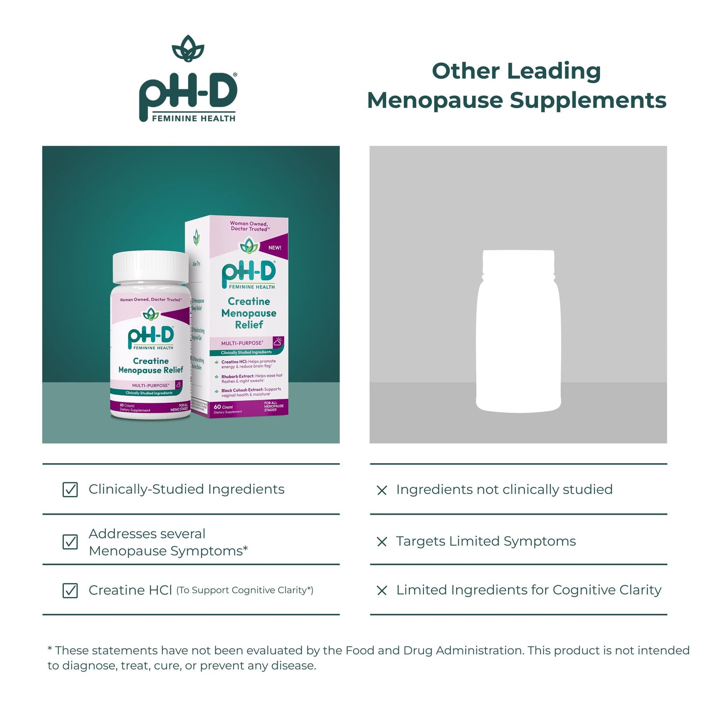 pH-D Feminine Health Support Creatine Menopause Relief, Brain Fog, Hot Flash, and Dryness Management, Menopause Pills 60 Capsules