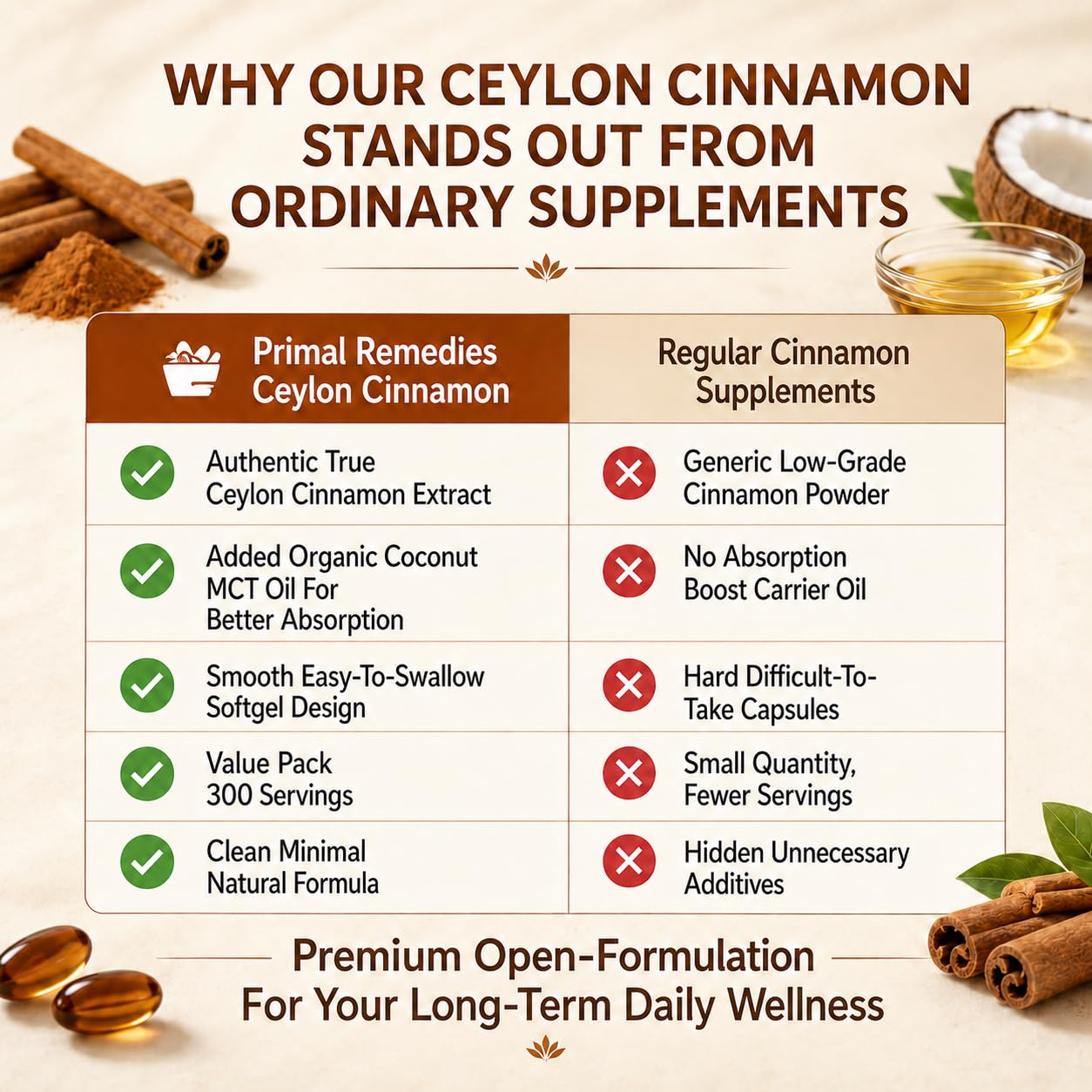 Belano Primal Remedies Ceylon Cinnamon Made with MCT Oil Softgels 300