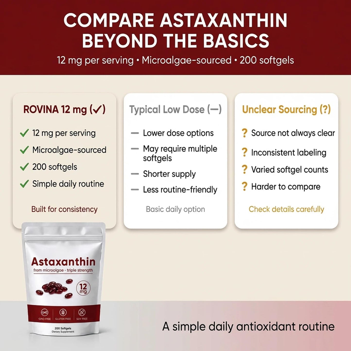 ROVINA Astaxanthin 12 mg Softgels, 200 Softgels