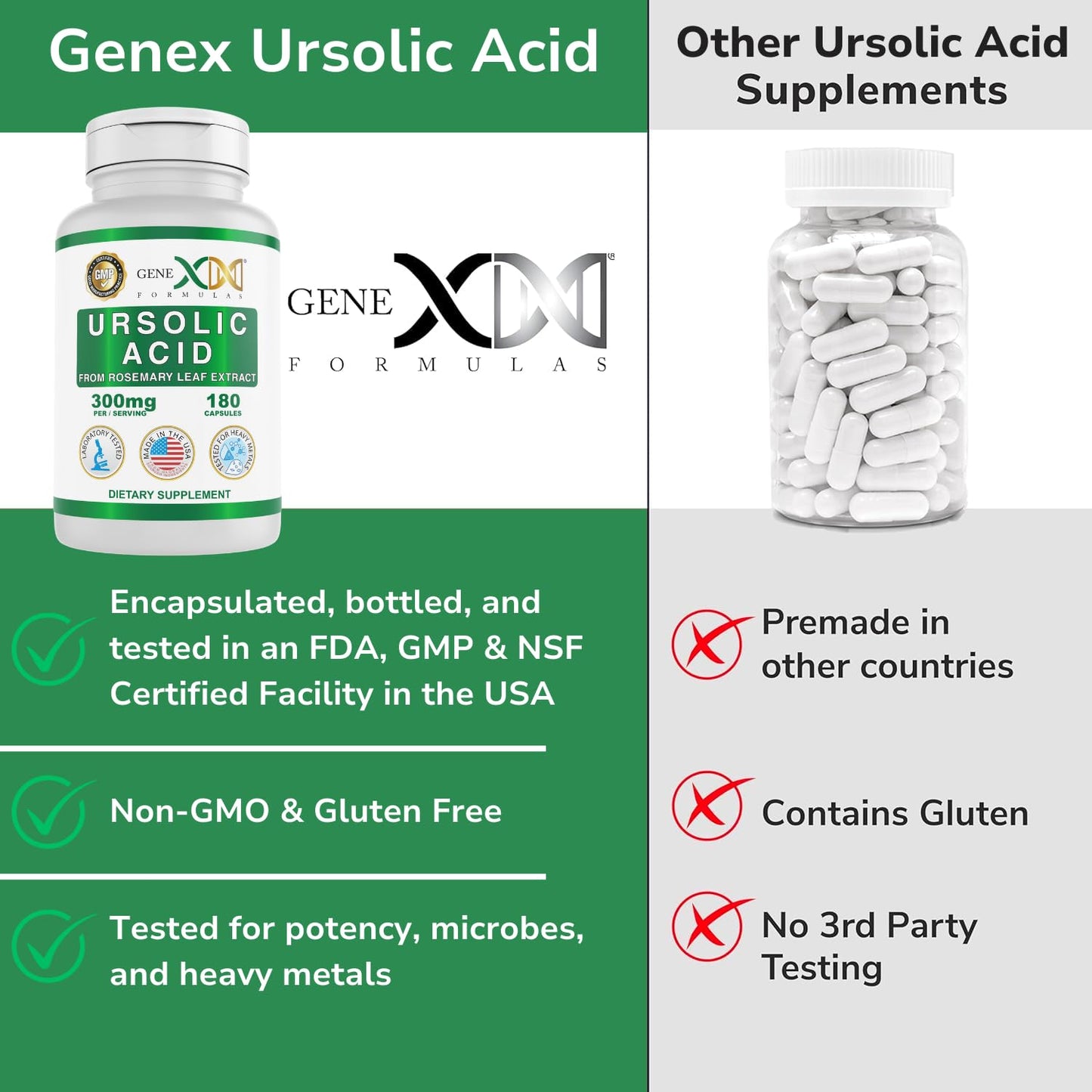 Genex Formulas Ursolic Acid 300mg Capsule 180 Capsules