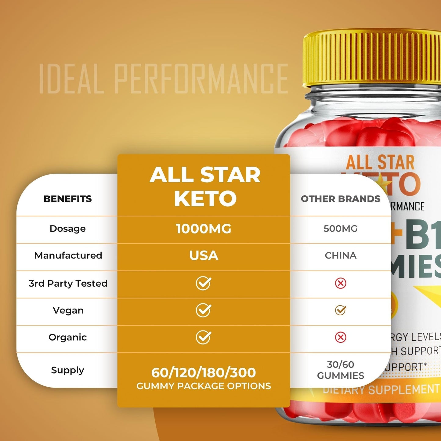 IDEAL PERFORMANCE All Star Keto Gummies Gummy 60 Count
