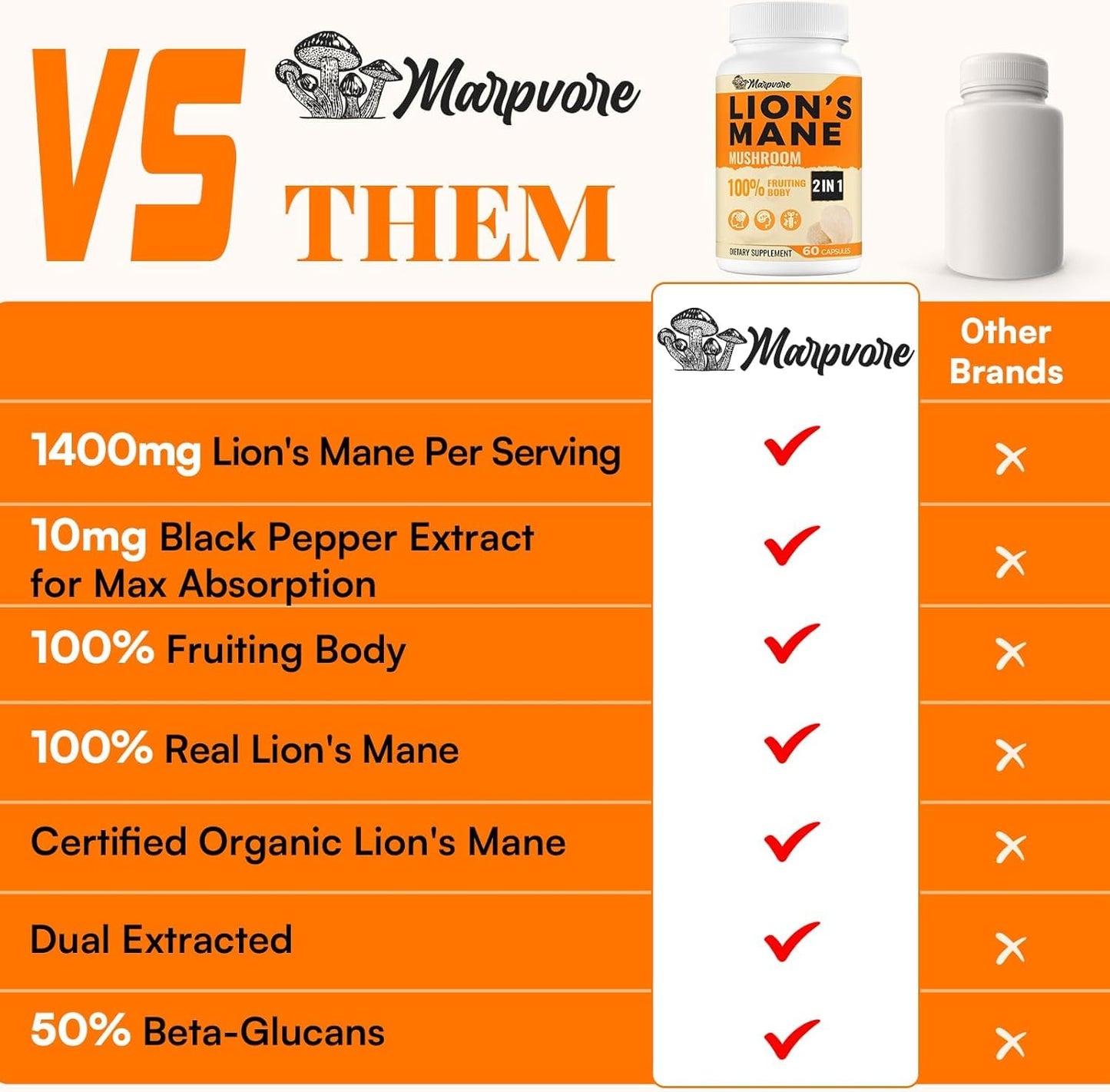 Marpvore Lions Mane Supplement Capsule 60 Count