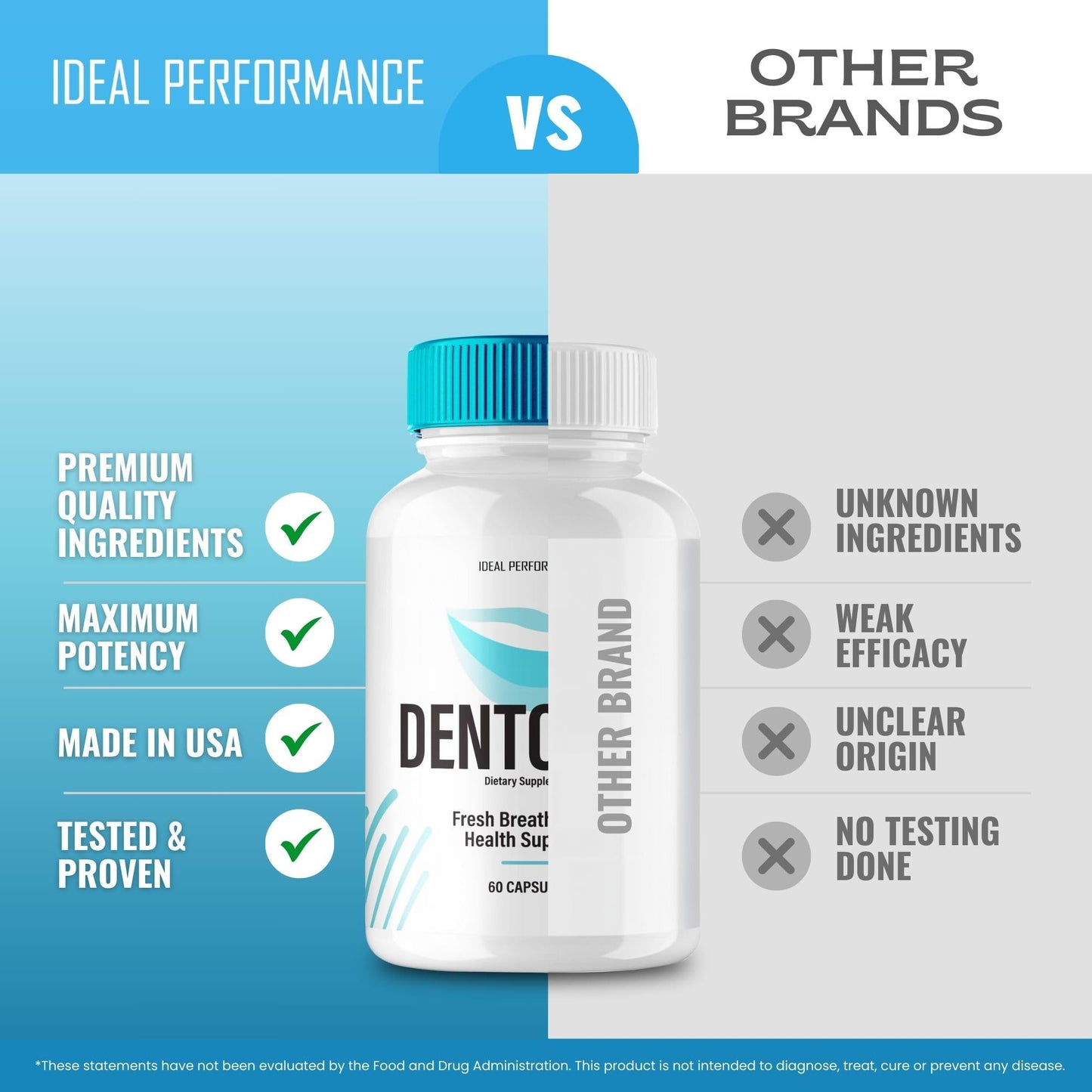 Ideal Performance Dentolan Capsule, 60 Capsules