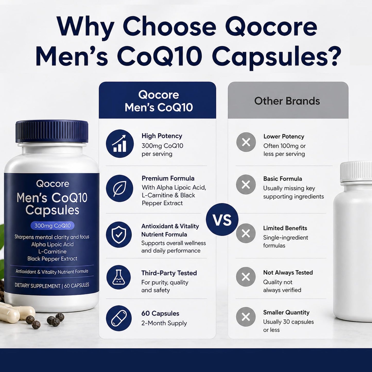 QOCORE Men’s CoQ10 300mg Capsules, Daily Energy and Antioxidant Formula, 60 Count