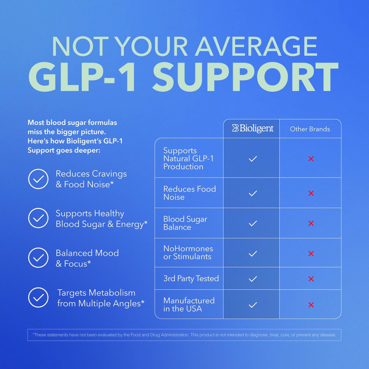 BIOLIGENT GLP-1 Support Supplement 60 Capsules