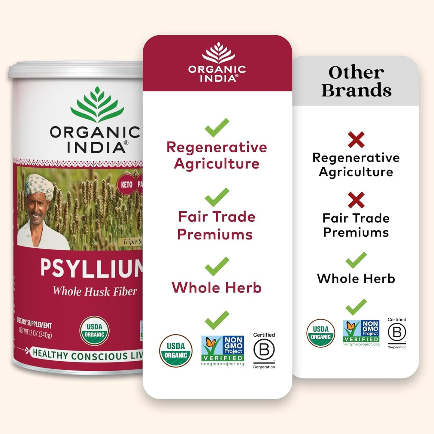 Organic India Psyllium Herbal Powder 12 oz