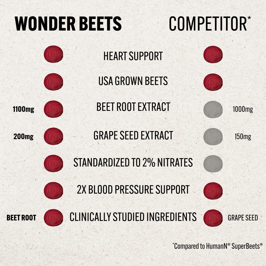 Wonder Laboratories Beet Root Capsules 180 Count