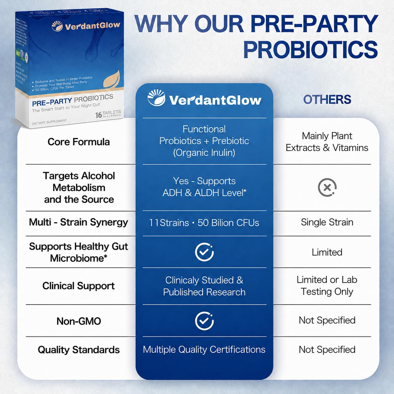 VerdantGlow Pre-Drink Supplement with 50 Billion CFUs 11-Strain Formula Chewable 1 Count – Hangover Support, Alcohol Metabolism Support, Morning-After Comfort & Next-Day Wellness