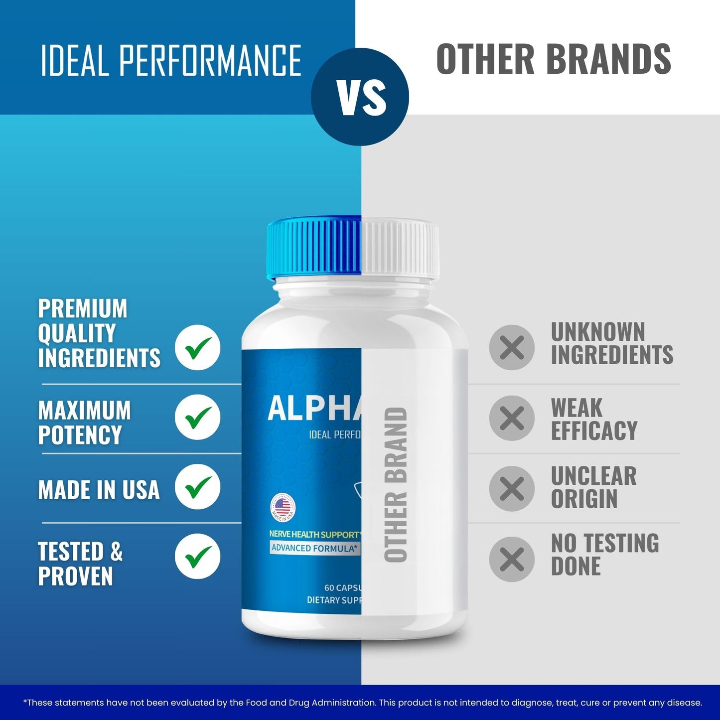 IDEAL PERFORMANCE AlphaCur for Neuropathy Advanced Formula Capsules 180 Capsules