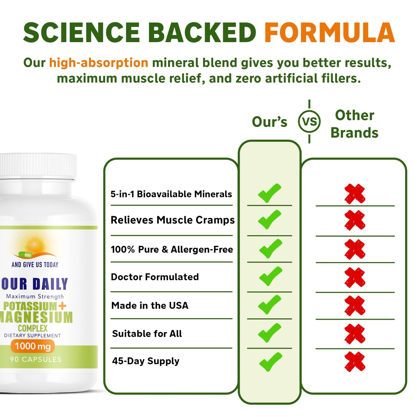AND GIVE US TODAY OUR DAILY Daily Vites Potassium Magnesium Supplement 1000mg – Potassium 500mg & Magnesium 500mg – Magnesium Aspartate, Glycinate, Oxide, Gluconate & Citrate – Muscle, Heart & Electrolyte Support Capsules 90 Count