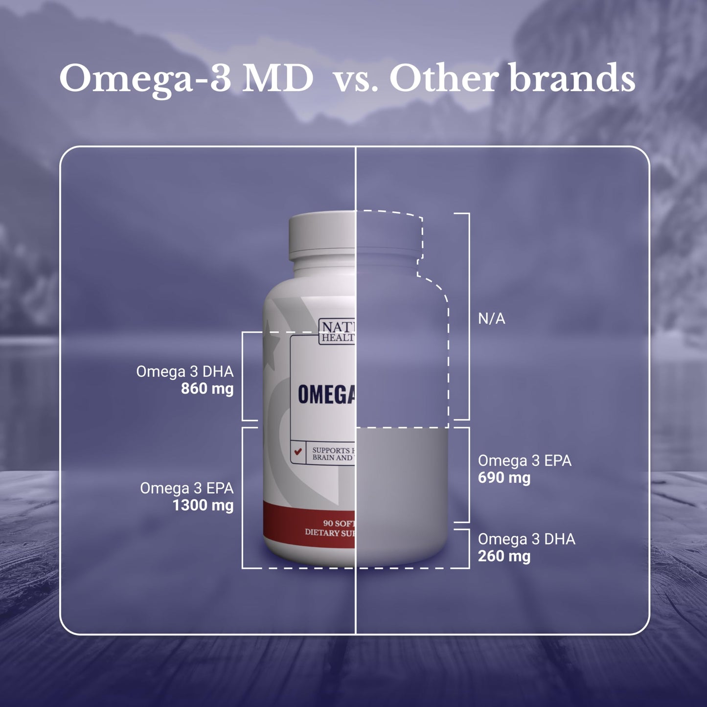 NATION HEALTH MD Omega-3 MD Fish Oil Softgels 90