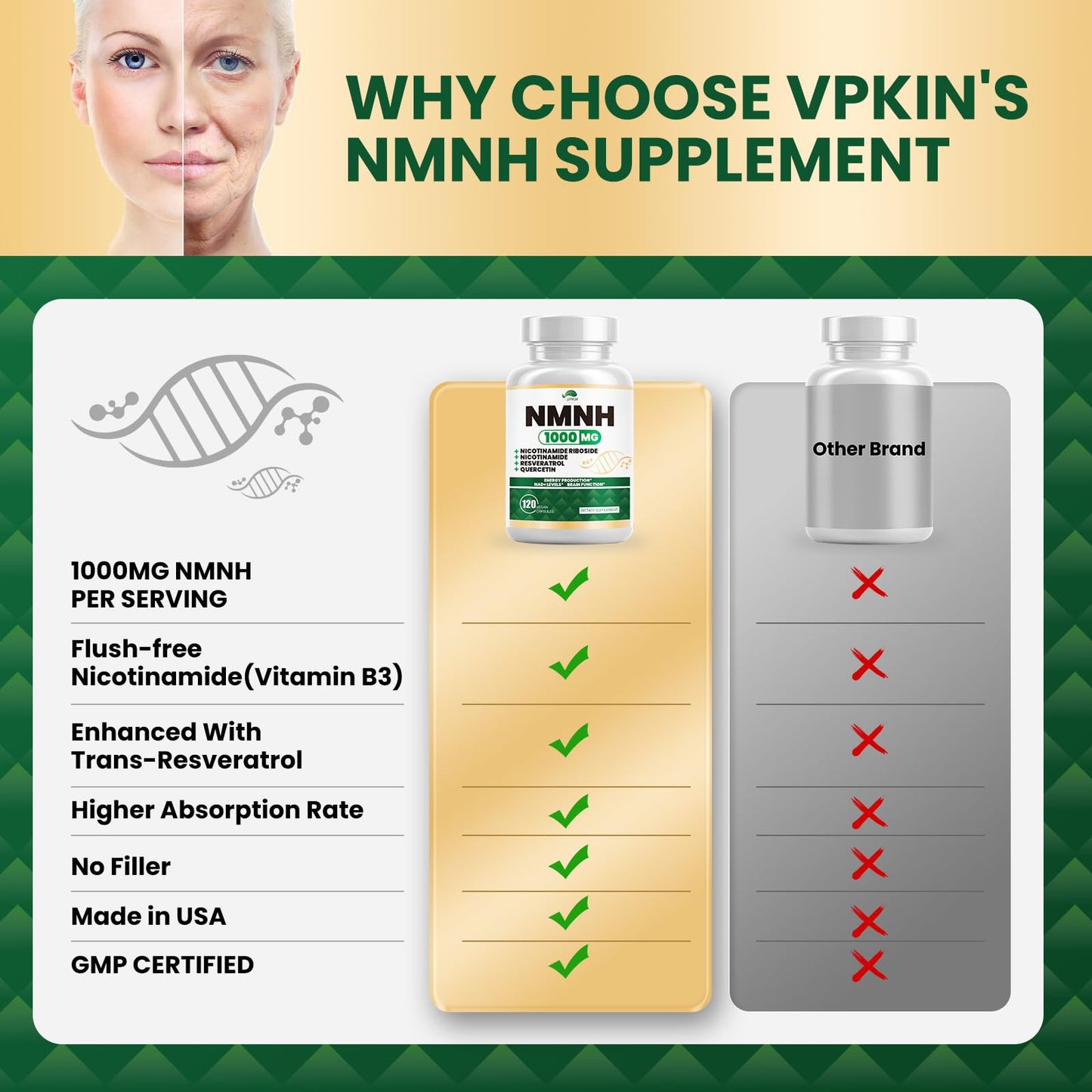 VPKIN NMNH Dihydronicotinamide Mononucleotide 1000mg Capsule 120 Capsules
