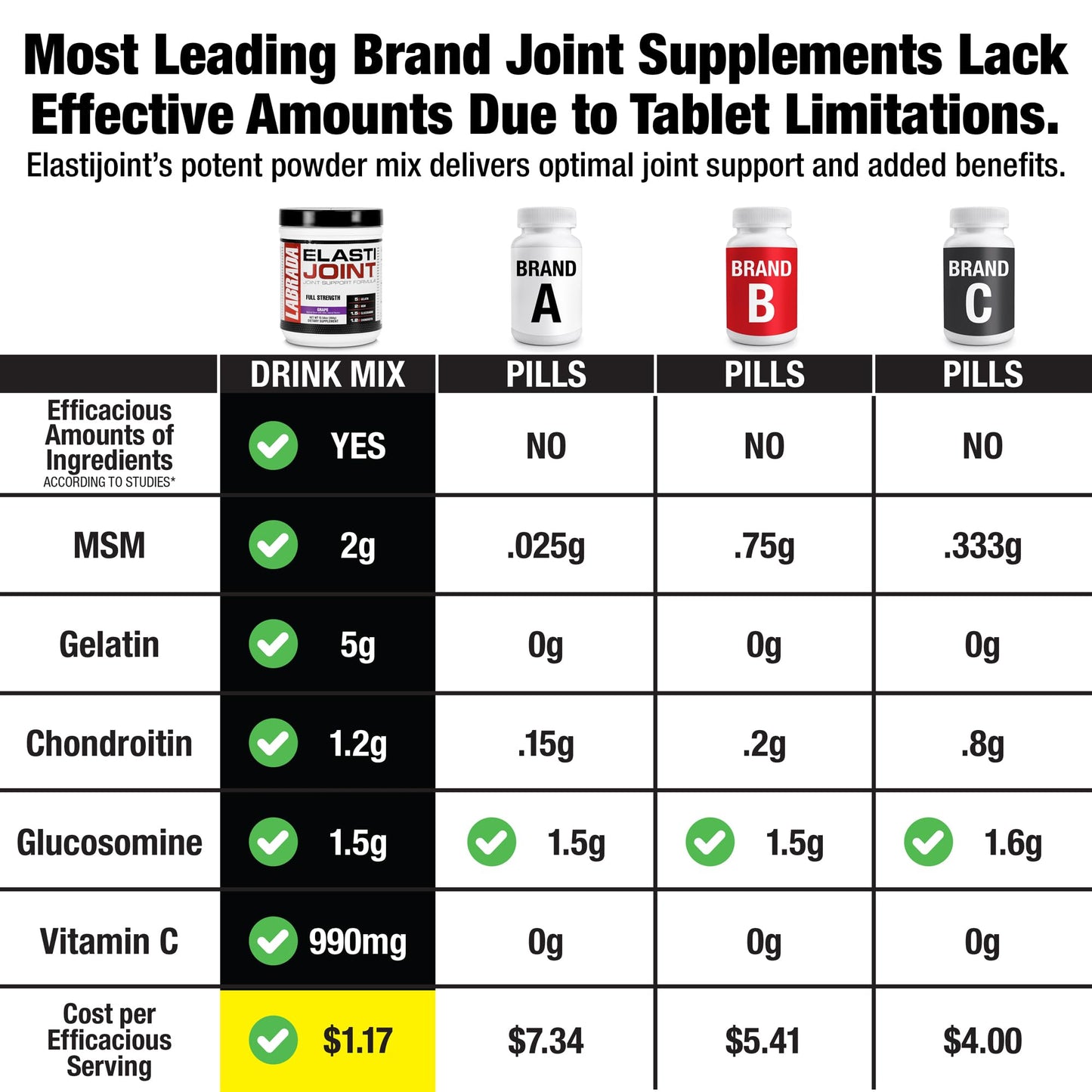 Labrada Elastijoint Powder 12.35 Ounces