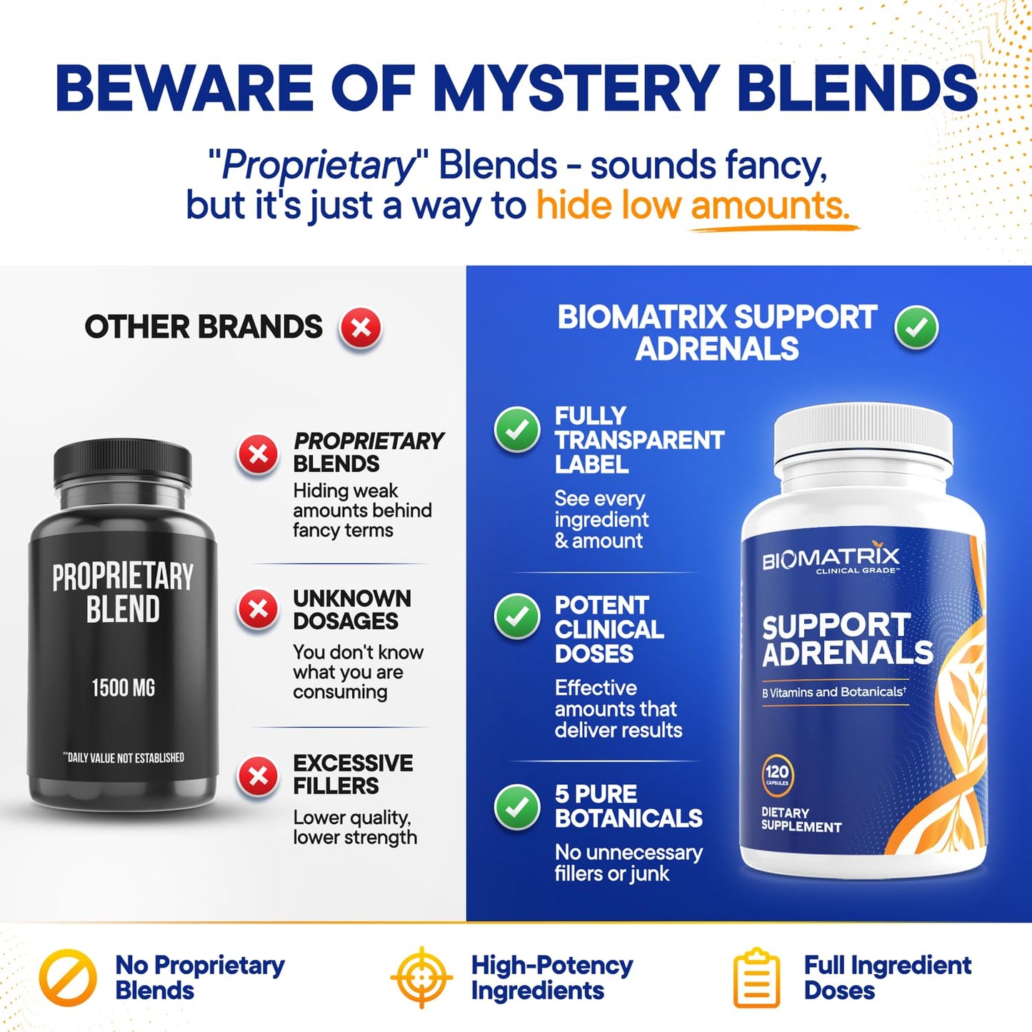 BioMatrix Adrenal Fatigue Supplement Cortisol Manager 5-MTHF B Vitamins Vitamin C Adaptogens Bioflavonoids DHEA Inositol 120 Capsules