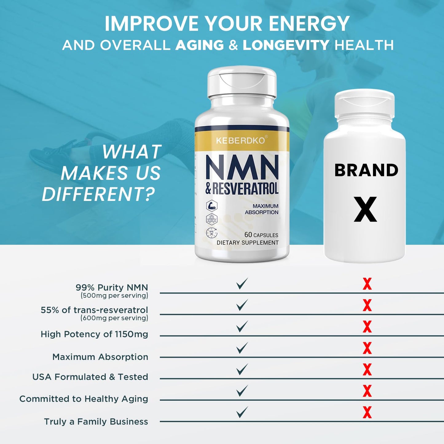 Keberdko NMN Complex 1150mg Per Serving NMN 500mg + Trans-Resveratrol 600mg 60 Capsules