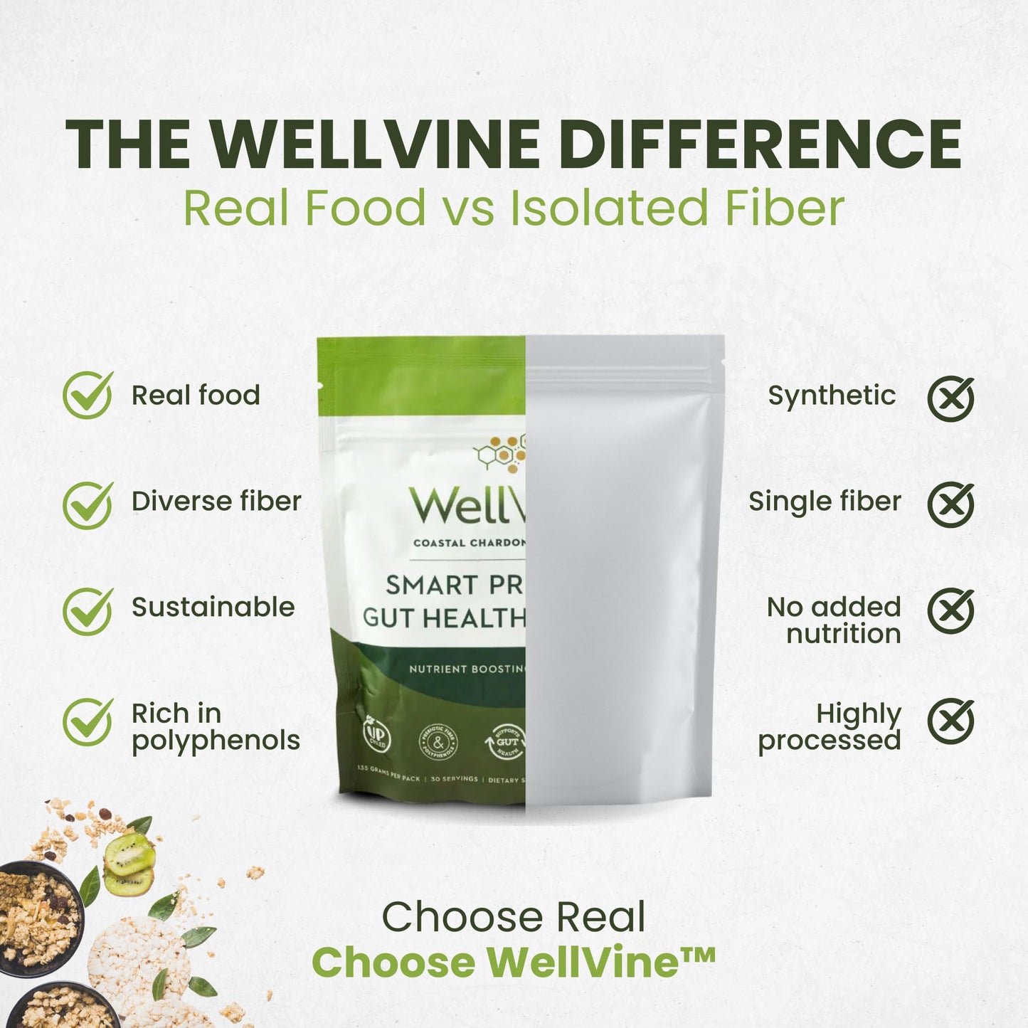 WellVine Premium Smart Prebiotic Gut Health Supplement Powder, 4.75 oz