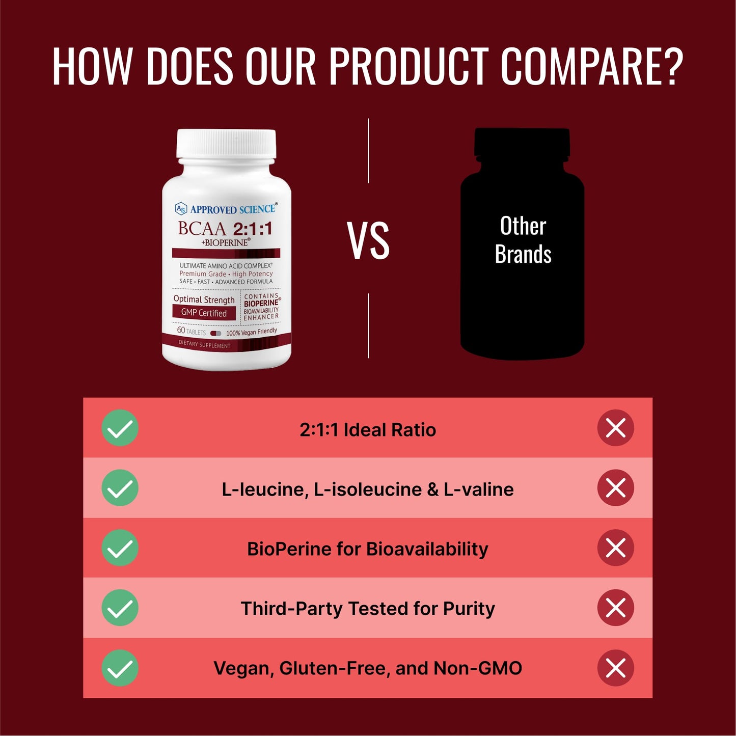 Approved Science BCAA Supplement 180 Tablets
