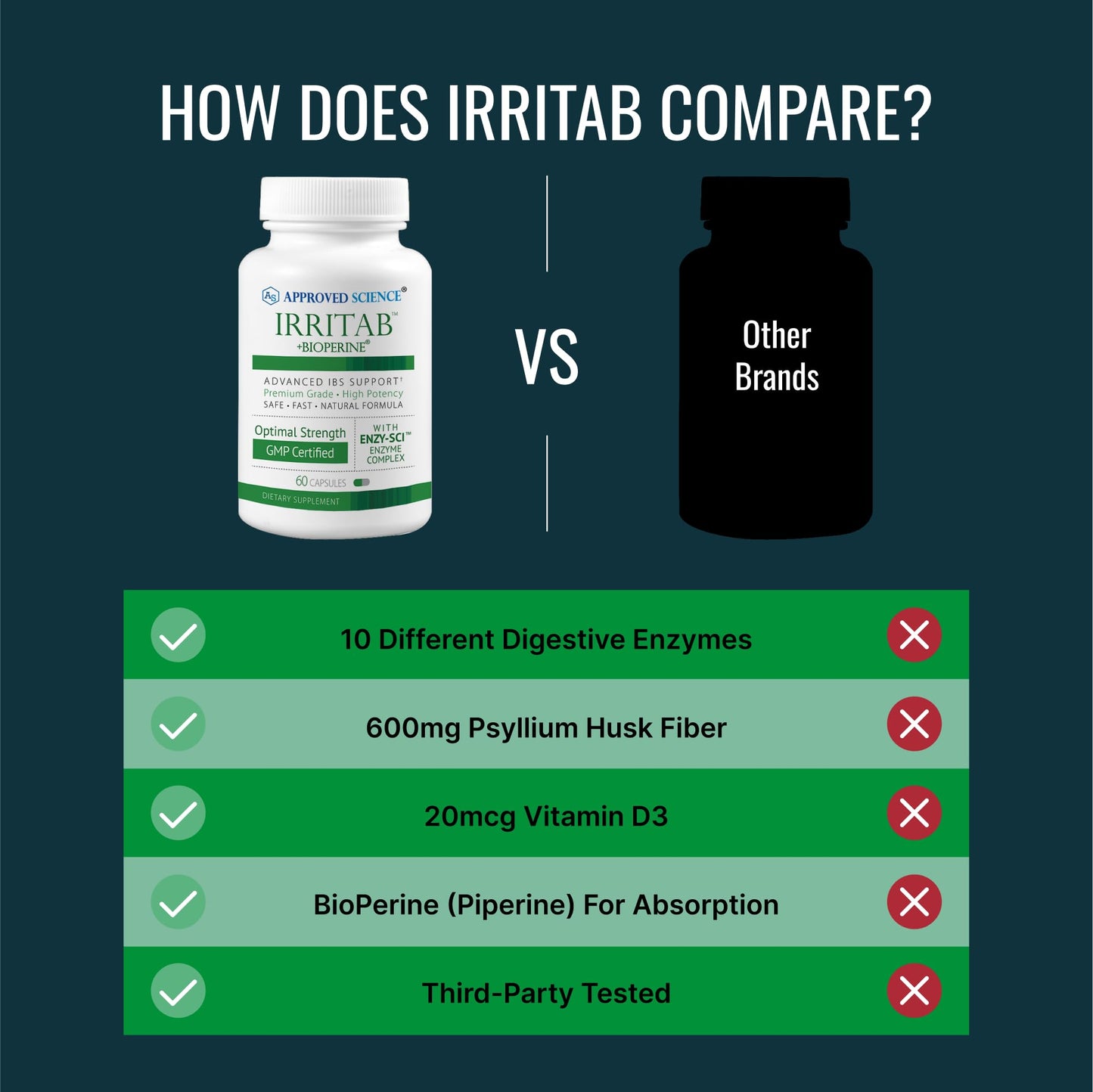 Approved Science Irritab Natural Digestive Enzyme Support Total Support, 60 Capsules