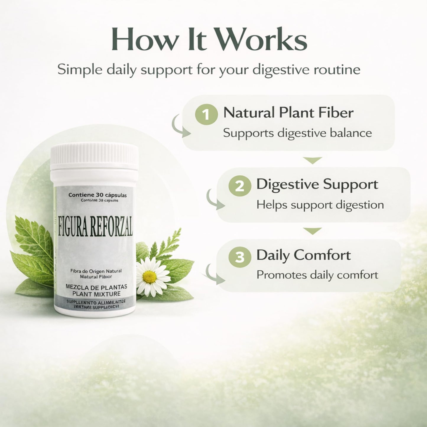 Tu Salud Plus Figura Reforzado Fiber Supplement Capsules 30