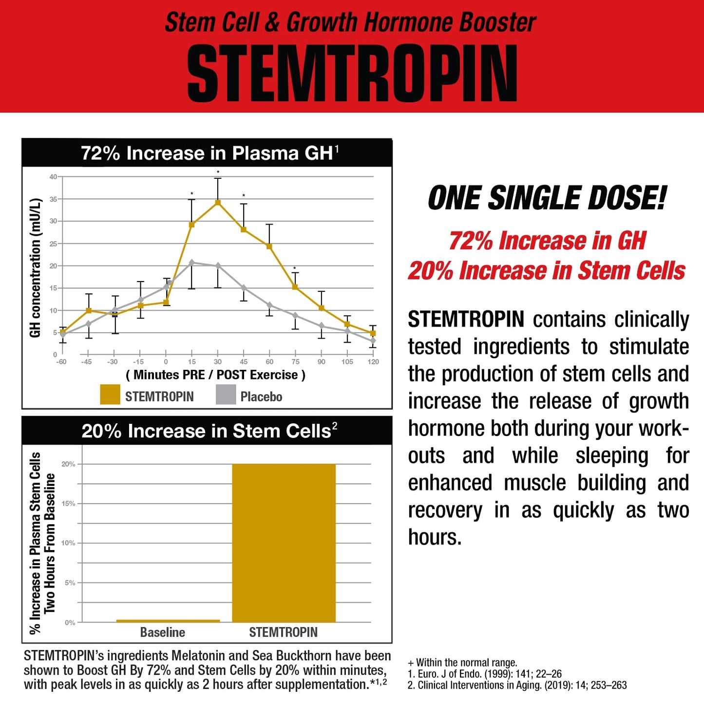 MuscleMeds STEMTROPIN Stem Cell & Growth Factor Booster Capsule 1
