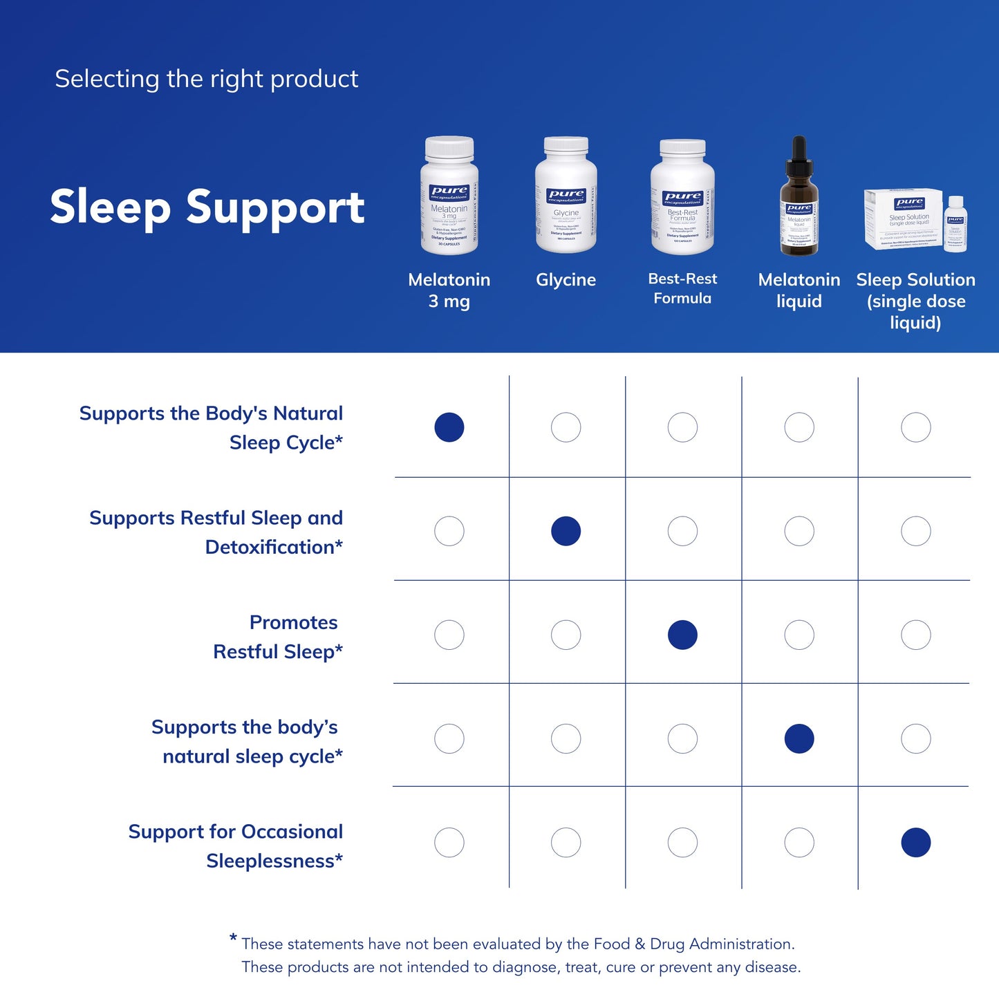 Pure Encapsulations Melatonin 3 mg, 30 Capsules